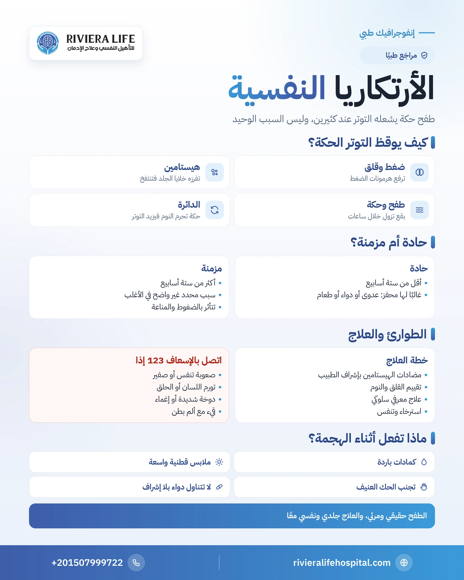 الأرتكاريا النفسية: متى يشعل التوتر الطفح وكيف يُعالج؟ 1 إنفوجرافيك الأرتكاريا النفسية: كيف يشعلها التوتر وشكل الطفح وعلامات الطوارئ وخطوات العلاج — ريفيرا لايف