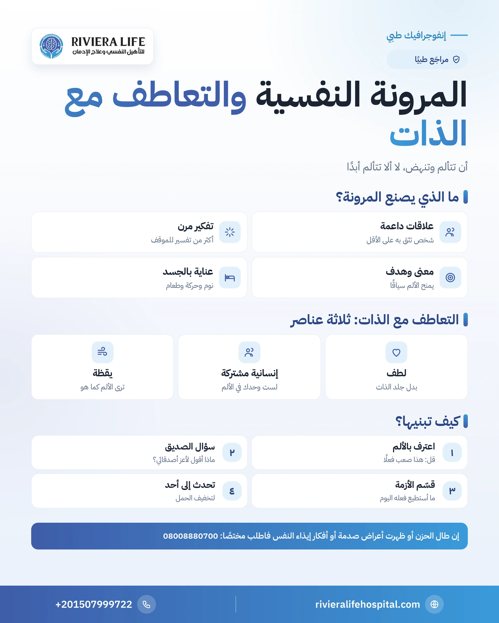 إنفوجرافيك المرونة النفسية: عواملها وعناصر التعاطف مع الذات وخطوات البناء ومتى لا تكفي — ريفيرا لايف