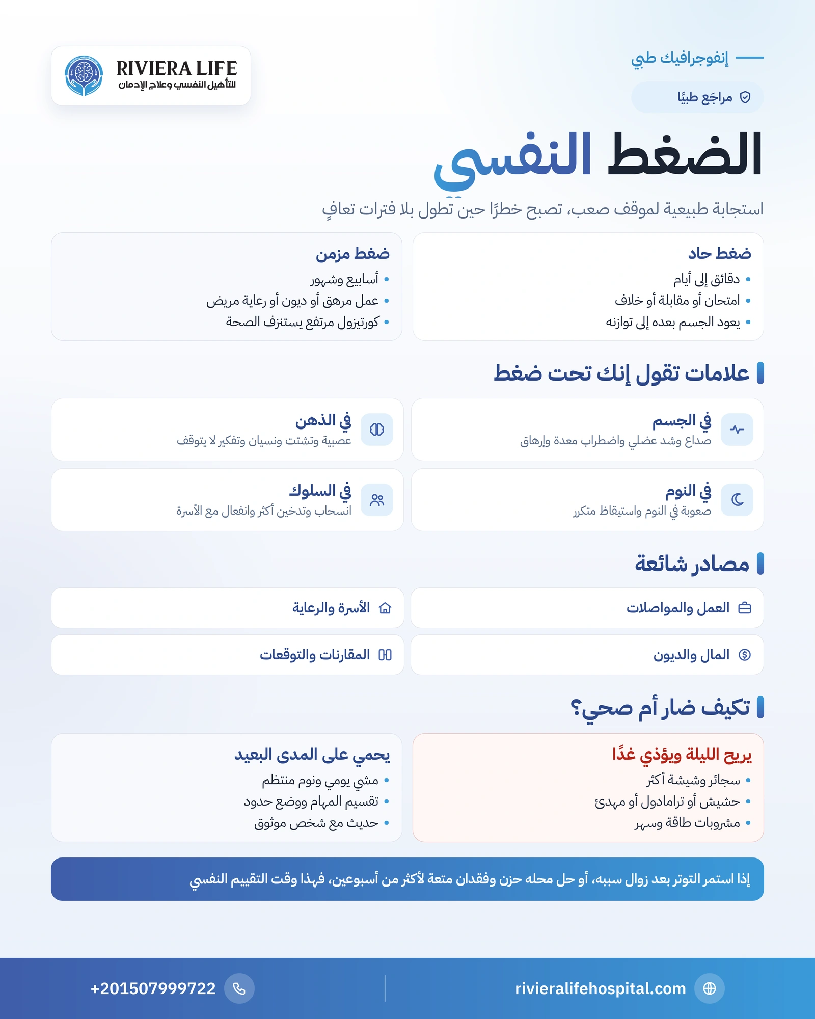 إنفوجرافيك الضغط النفسي: الفرق بين الحاد والمزمن وعلاماته في الجسم والنفس والسلوك والتكيف الصحي مقابل الضار — ريفيرا لايف