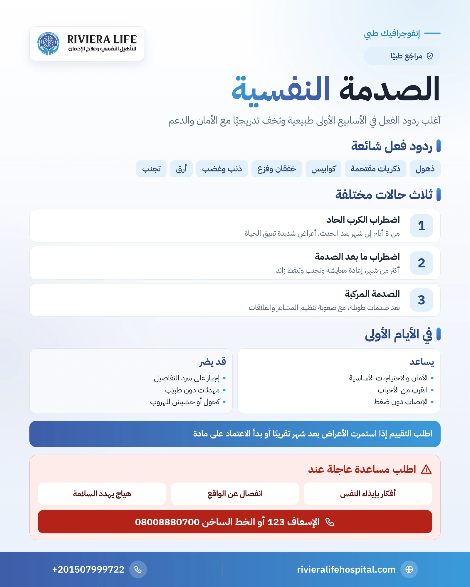 إنفوجرافيك الصدمة النفسية: ردود الفعل الشائعة والفرق بين الكرب الحاد واضطراب ما بعد الصدمة والصدمة المركبة وما يساعد وما يضر — ريفيرا لايف