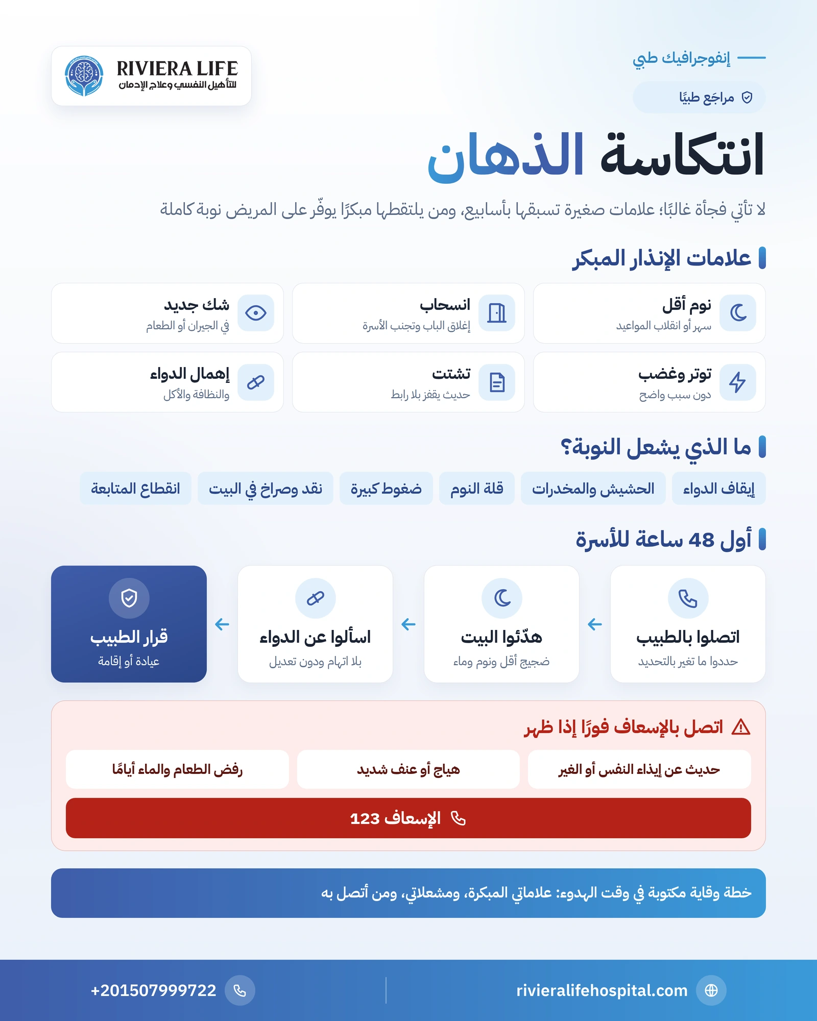 إنفوجرافيك انتكاسة الذهان: العلامات المبكرة والمشعلات وخطوات الأسرة في أول 48 ساعة ومتى تطلب الإسعاف — ريفيرا لايف