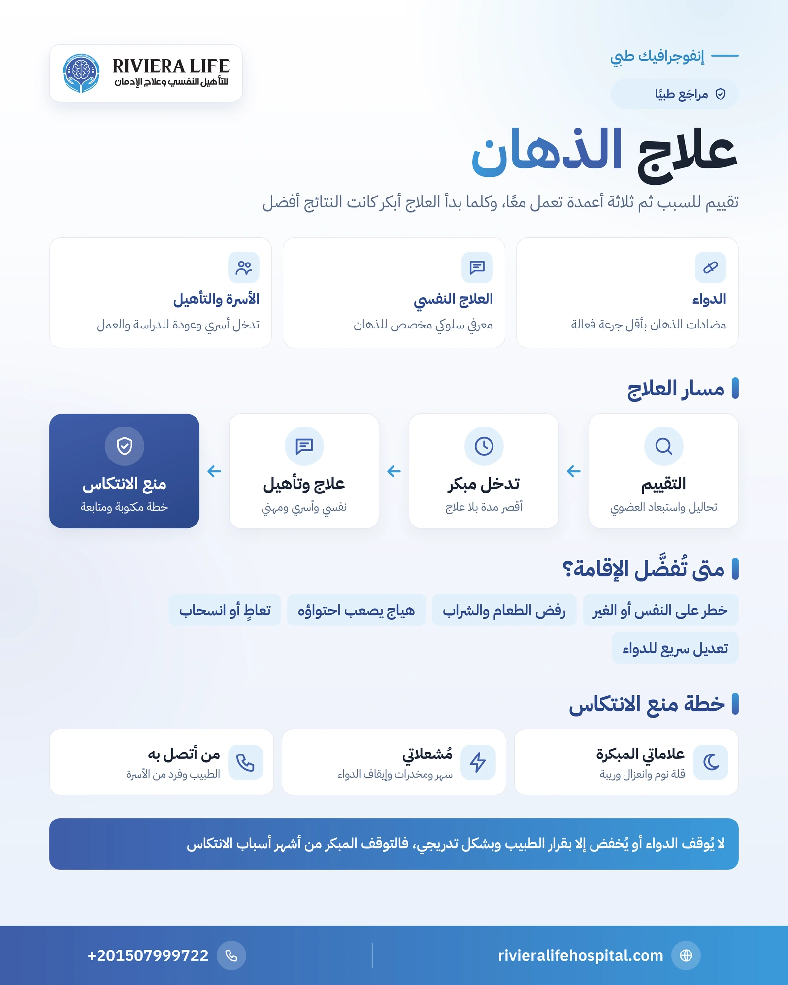 علاج الذهان: التدخل المبكر والدواء والعلاج النفسي ومنع الانتكاس 1 إنفوجرافيك علاج الذهان: الأعمدة الثلاثة للعلاج ومسار التدخل المبكر ومتى تلزم الإقامة وخطة منع الانتكاس — ريفيرا لايف