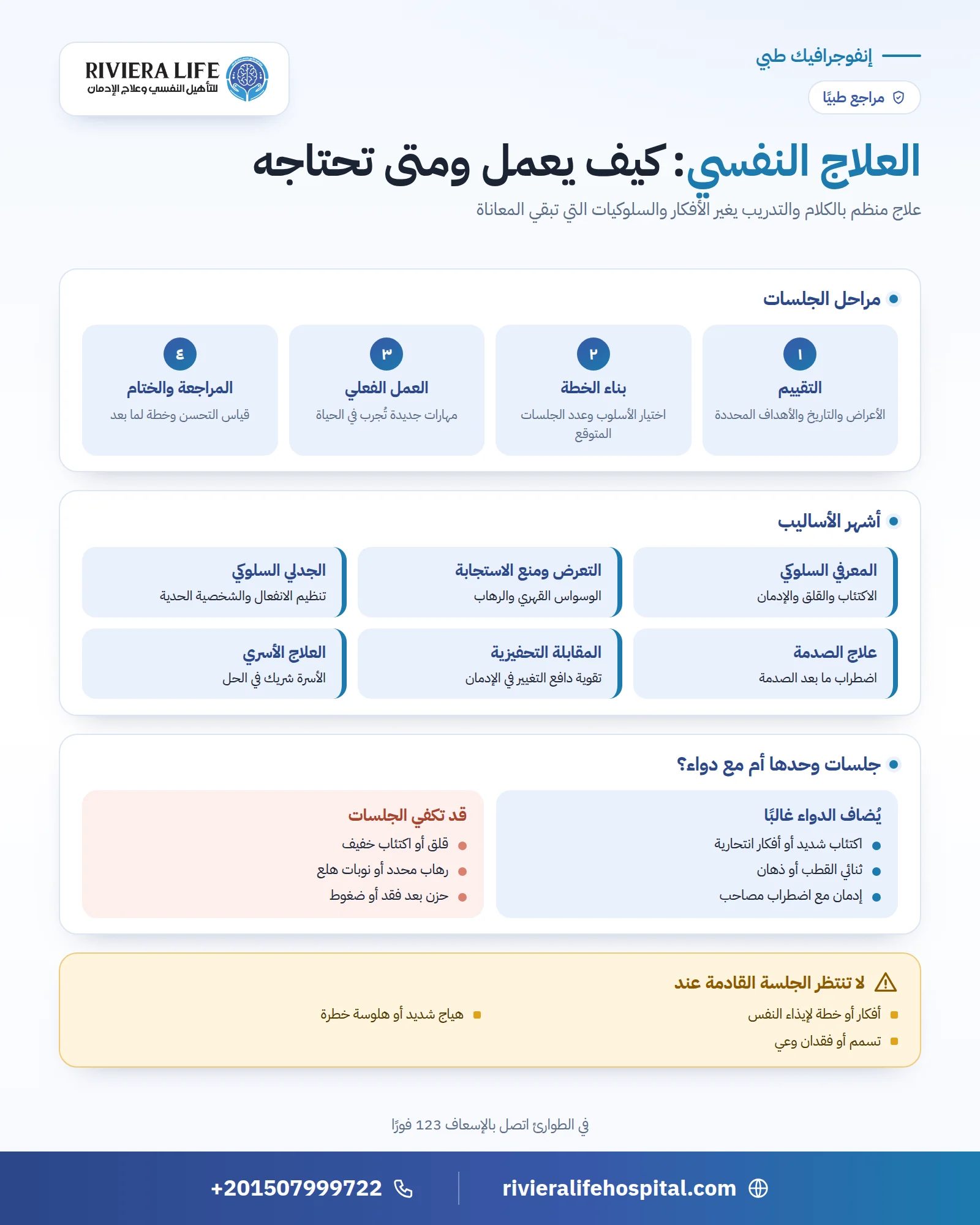 إنفوجرافيك عن العلاج النفسي: مراحل الجلسات وأشهر الأساليب ومتى يُضاف الدواء وعلامات الطوارئ