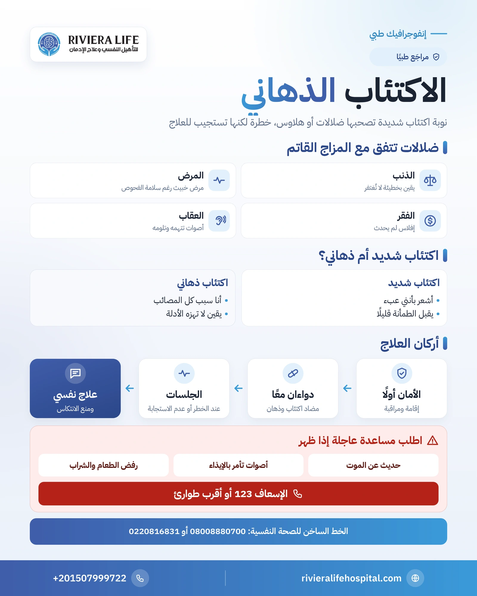 الاكتئاب الذهاني: الأعراض وضلالات الذنب والمرض وخطة العلاج 1 إنفوجرافيك الاكتئاب الذهاني: الضلالات المتوافقة مع المزاج وعلامات الخطر وأركان العلاج — ريفيرا لايف