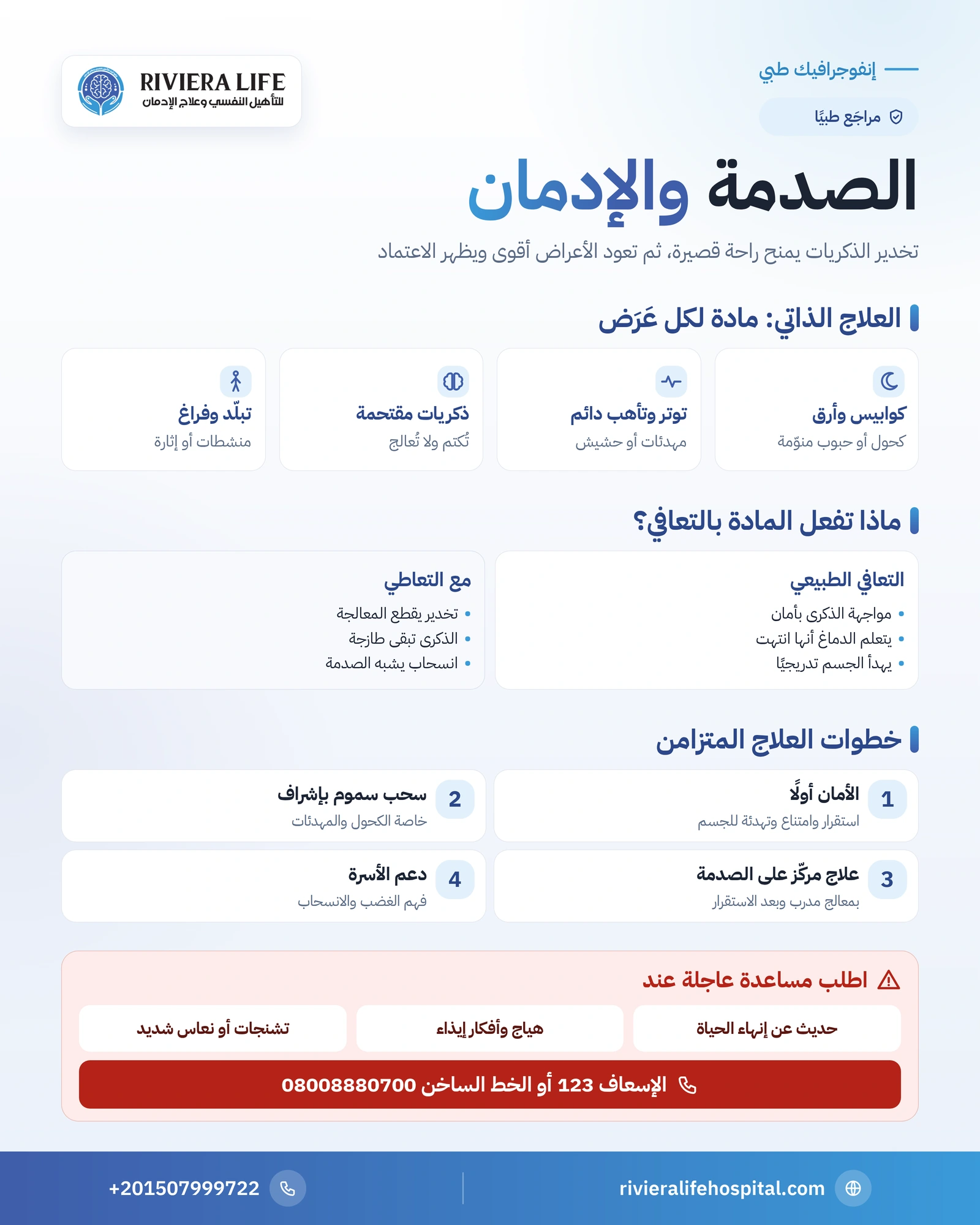 إنفوجرافيك اضطراب ما بعد الصدمة والإدمان: حلقة العلاج الذاتي وأثر المواد على التعافي وخطوات العلاج المتزامن ودور الأسرة — ريفيرا لايف