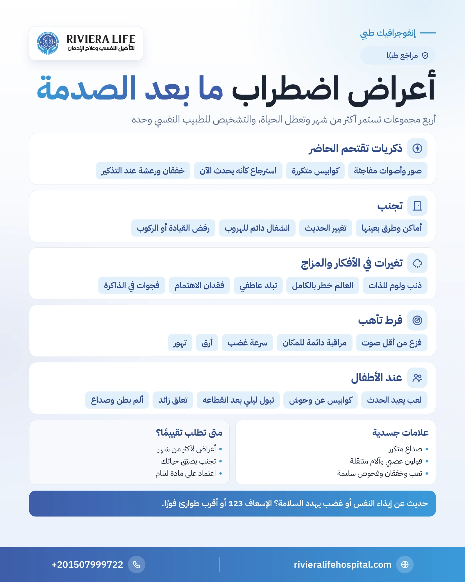 إنفوجرافيك مجموعات أعراض اضطراب ما بعد الصدمة الأربع وعلاماته عند الأطفال ومتى تطلب المساعدة — ريفيرا لايف