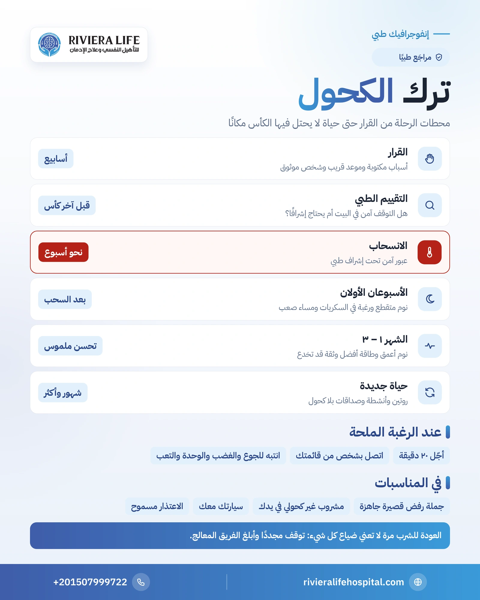 ترك الكحول: ماذا يحدث من الانسحاب حتى التعافي؟ 1 إنفوجرافيك مراحل ترك الكحول من القرار والتقييم الطبي والانسحاب إلى الأسابيع والشهور الأولى من التعافي — ريفيرا لايف