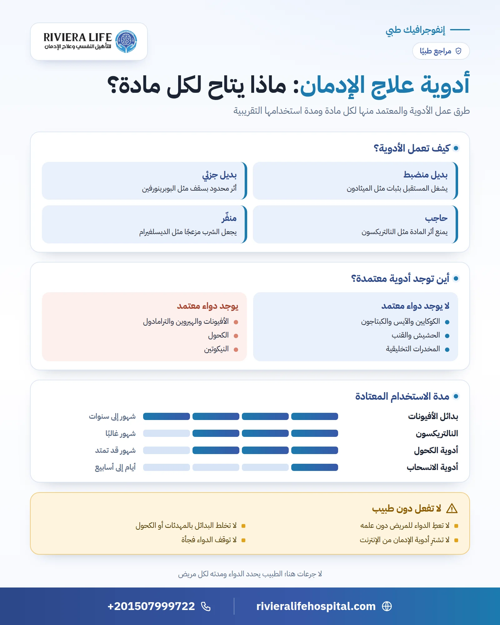 إنفوجرافيك أدوية علاج الإدمان وطرق عملها والمعتمد منها لكل مادة ومدة استخدامها ومخاطرها دون طبيب