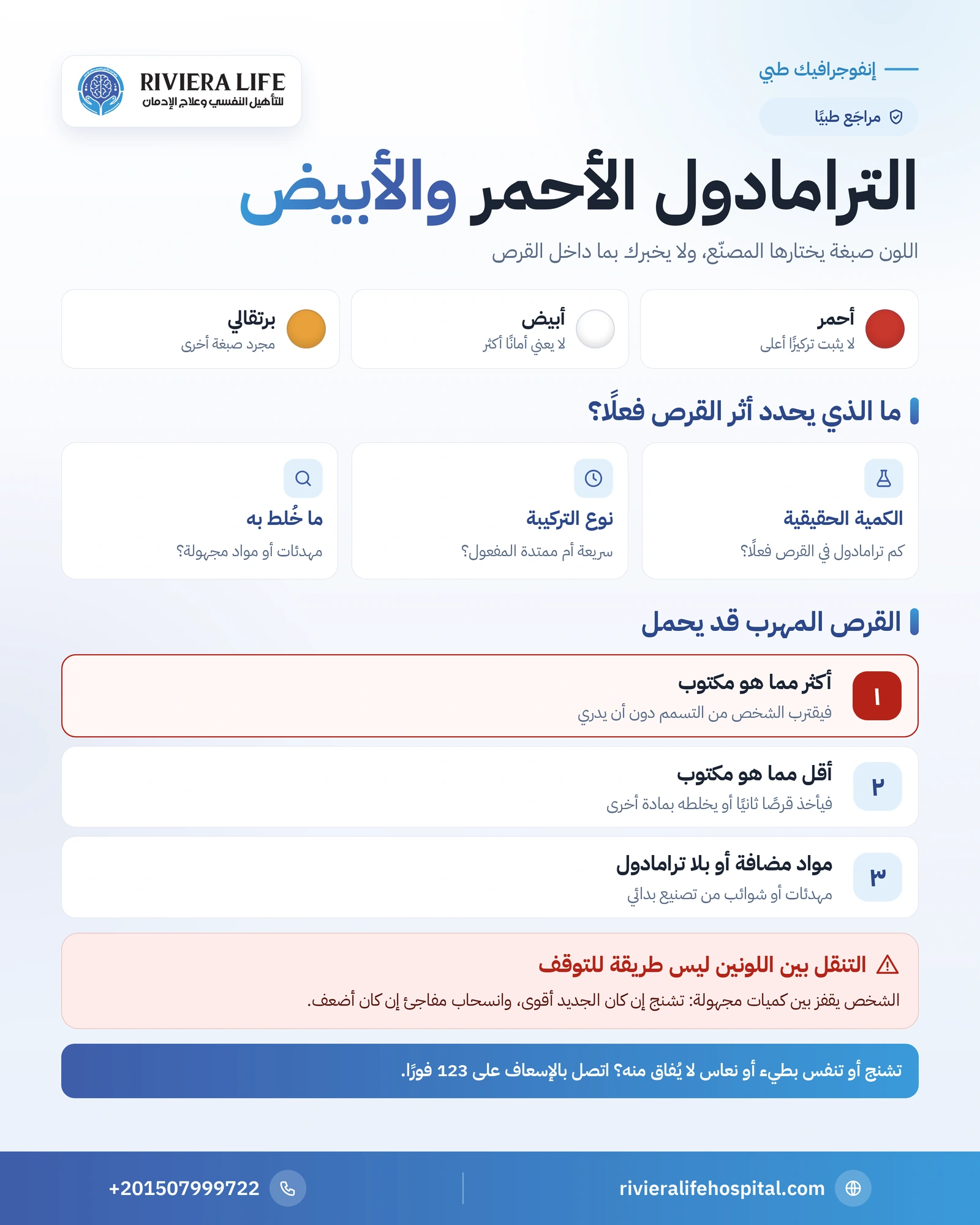 الفرق بين الترامادول الأحمر والأبيض: اللون والمفعول والمخاطر 1 إنفوجرافيك يوضح أن لون قرص الترامادول لا يدل على تركيزه أو أمانه ومخاطر الأقراص المهربة — ريفيرا لايف