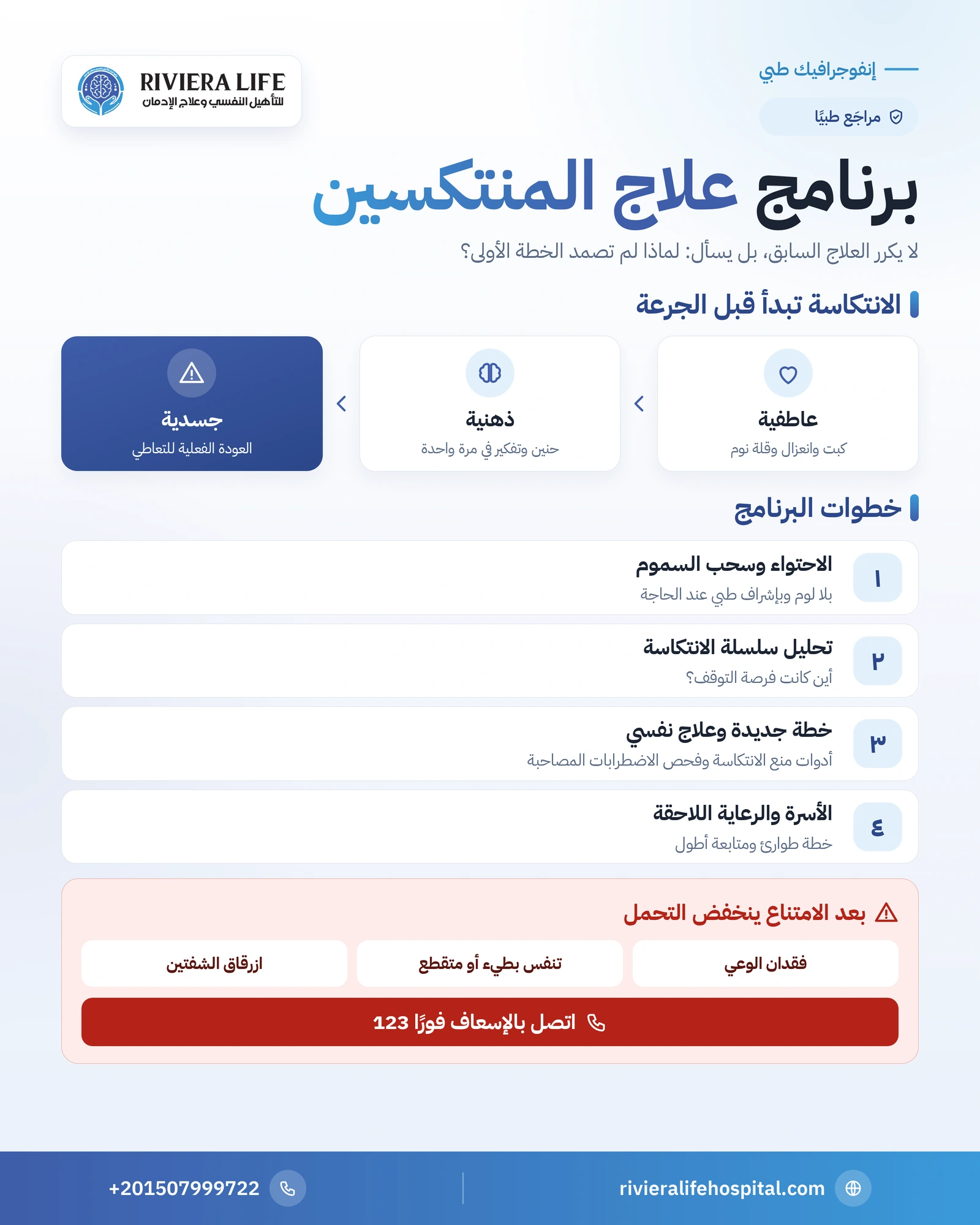 برنامج علاج المنتكسين: مراحل الانتكاسة وخطة العودة للتعافي 1 إنفوجرافيك مراحل الانتكاسة العاطفية والذهنية والجسدية وخطوات برنامج علاج المنتكسين — ريفيرا لايف