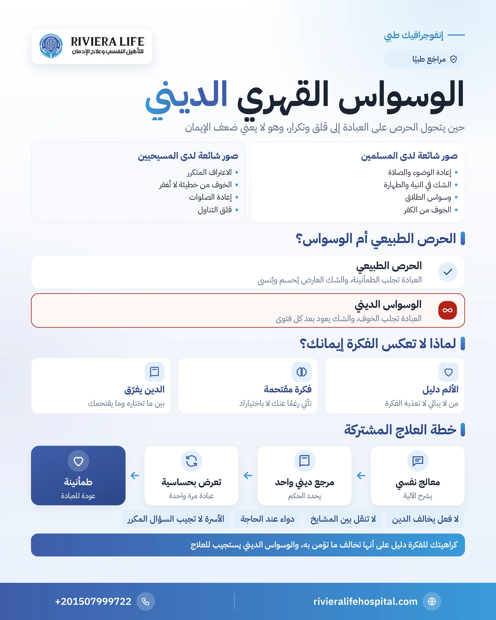الوسواس القهري الديني: حين يتحول الحرص على العبادة إلى عذاب 1 إنفوجرافيك صور الوسواس القهري الديني والفرق بين الحرص الطبيعي والوسواس وخطة العلاج بين المعالج النفسي وعالم الدين — ريفيرا لايف