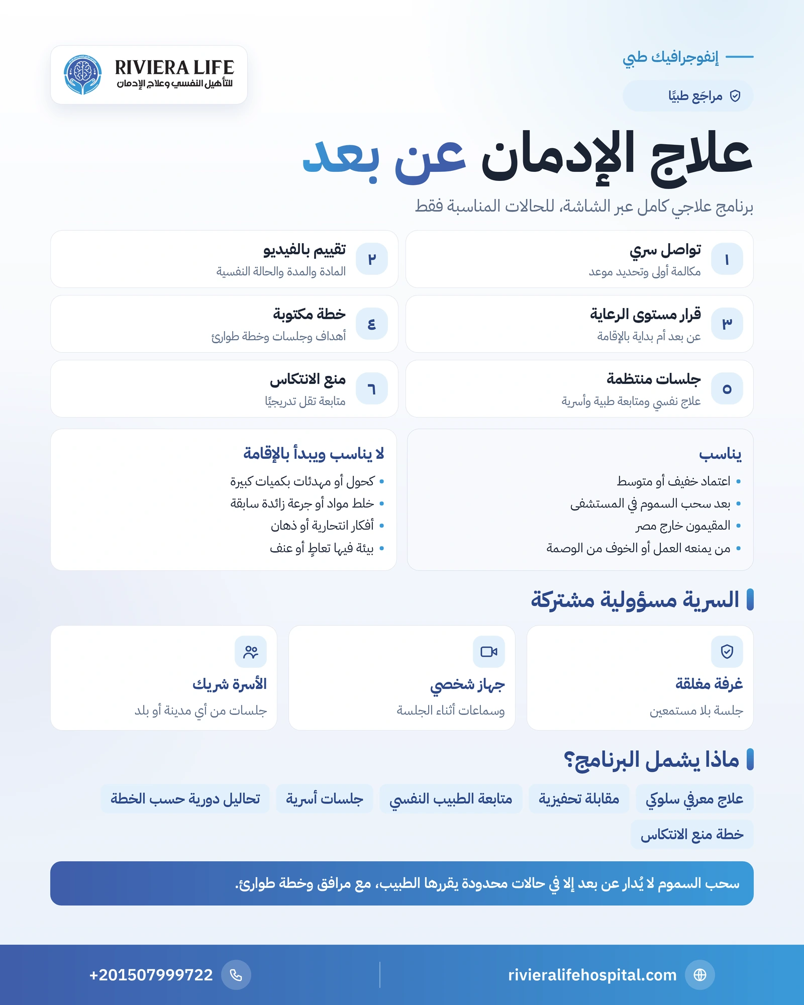 علاج الإدمان عن بعد بسرية كاملة: كيف يعمل ولمن يناسب؟ 1 إنفوجرافيك خطوات علاج الإدمان عن بعد والحالات المناسبة وغير المناسبة له — ريفيرا لايف