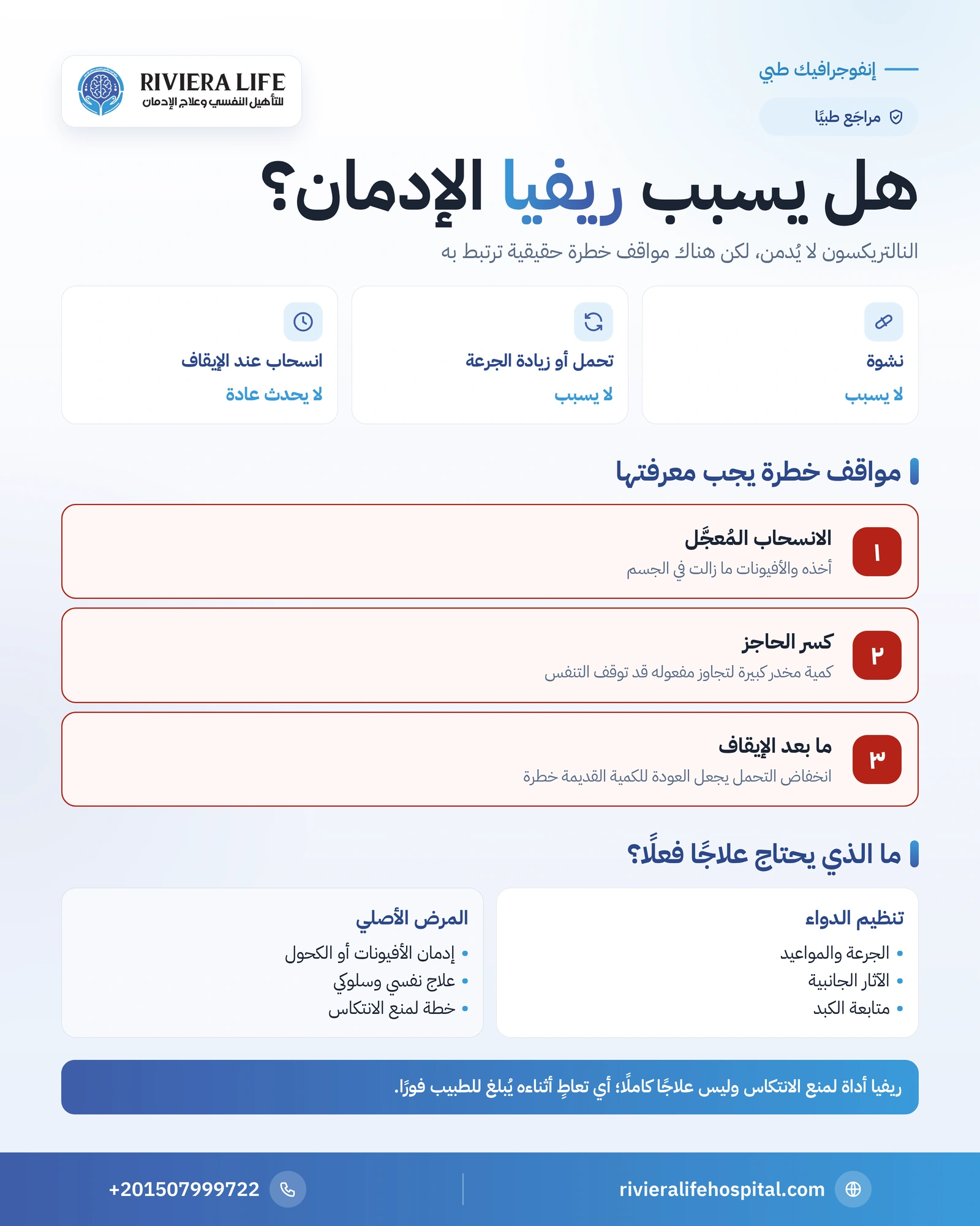 علاج إدمان دواء ريفيا: هل يسبب الإدمان؟ الحقيقة الطبية والتعامل الآمن 1 إنفوجرافيك هل يسبب ريفيا الإدمان والمواقف الخطرة المرتبطة به وما يحتاج علاجًا — ريفيرا لايف