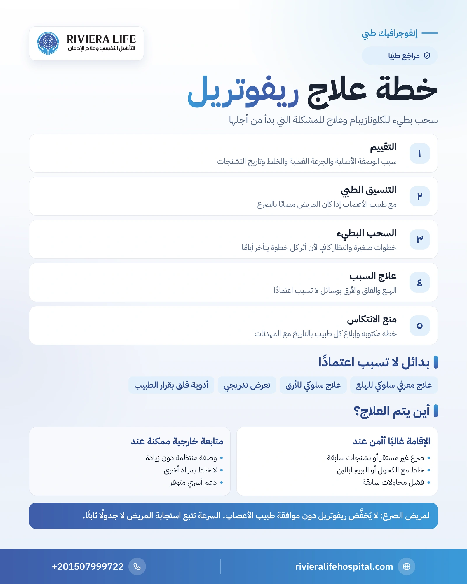إنفوجرافيك مراحل علاج إدمان ريفوتريل من التقييم والسحب البطيء إلى علاج الهلع والصرع والمتابعة — ريفيرا لايف