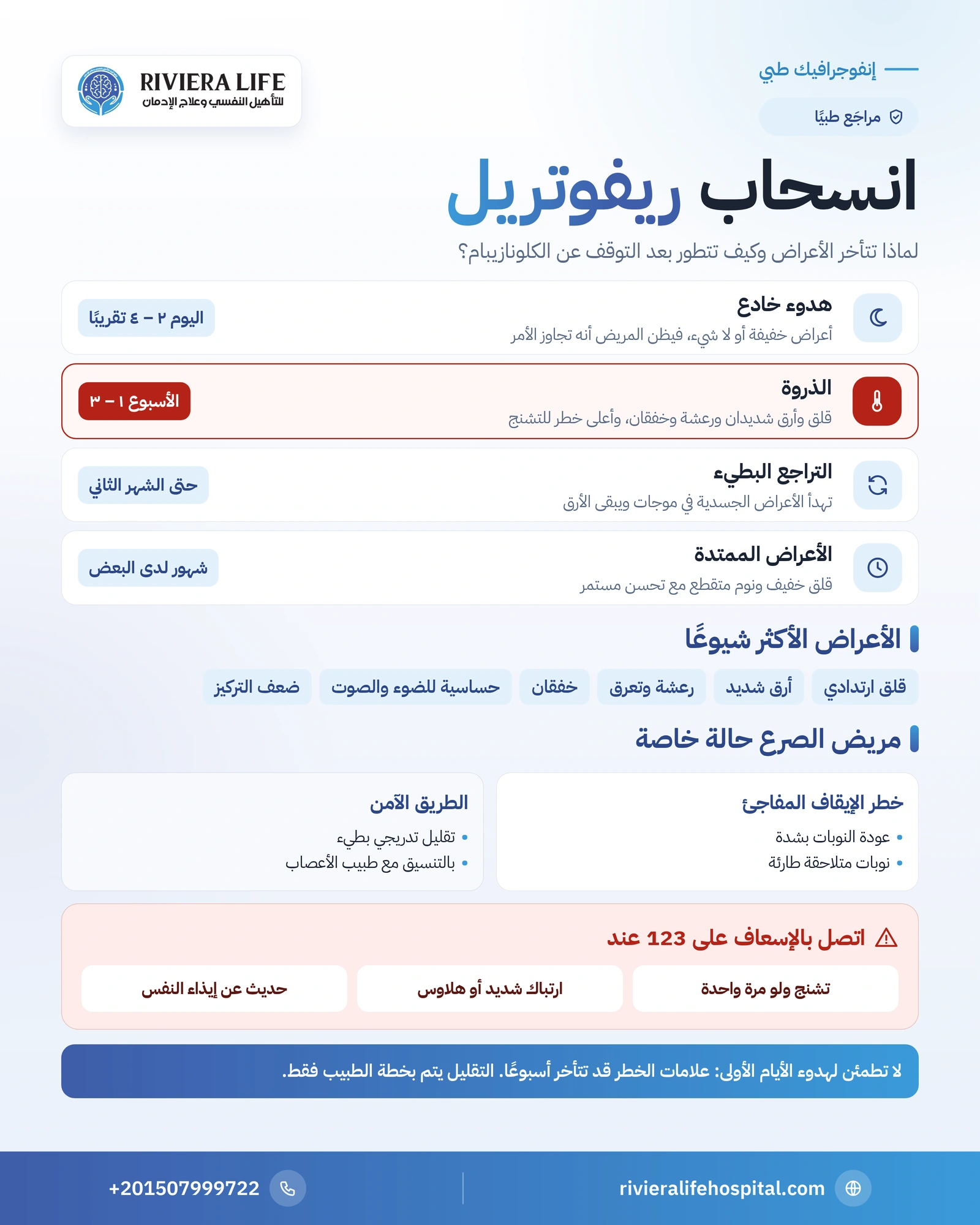 إنفوجرافيك الخريطة الزمنية لانسحاب ريفوتريل من الهدوء الخادع إلى الأعراض الممتدة وعلامات الطوارئ — ريفيرا لايف