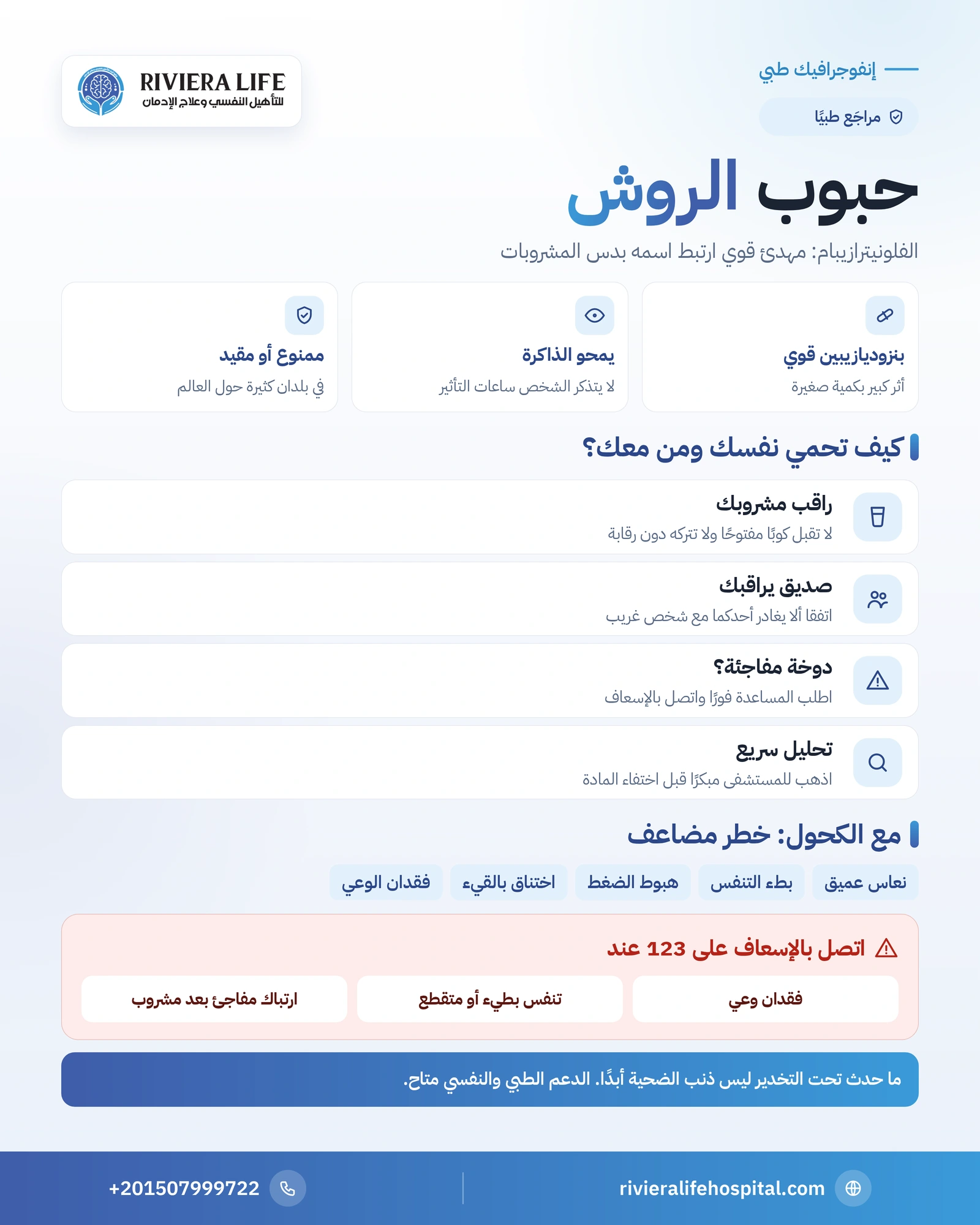 حبوب الروش (فلونيترازيبام): فقدان الذاكرة وخطر الكحول وكيف تحمي نفسك 1 إنفوجرافيك حبوب الروش: خصائص الفلونيترازيبام وخطوات الحماية من دس المشروبات وخطر الكحول وعلامات الطوارئ — ريفيرا لايف