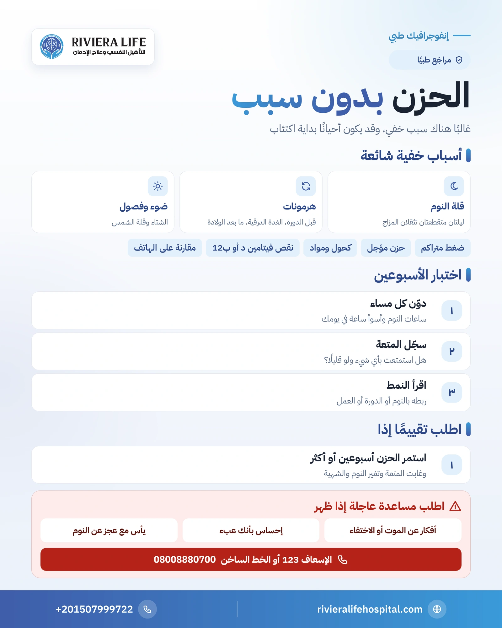 إنفوجرافيك الحزن بدون سبب: الأسباب الخفية وخطوات التحقق وعلامات تستحق التقييم الطبي — ريفيرا لايف