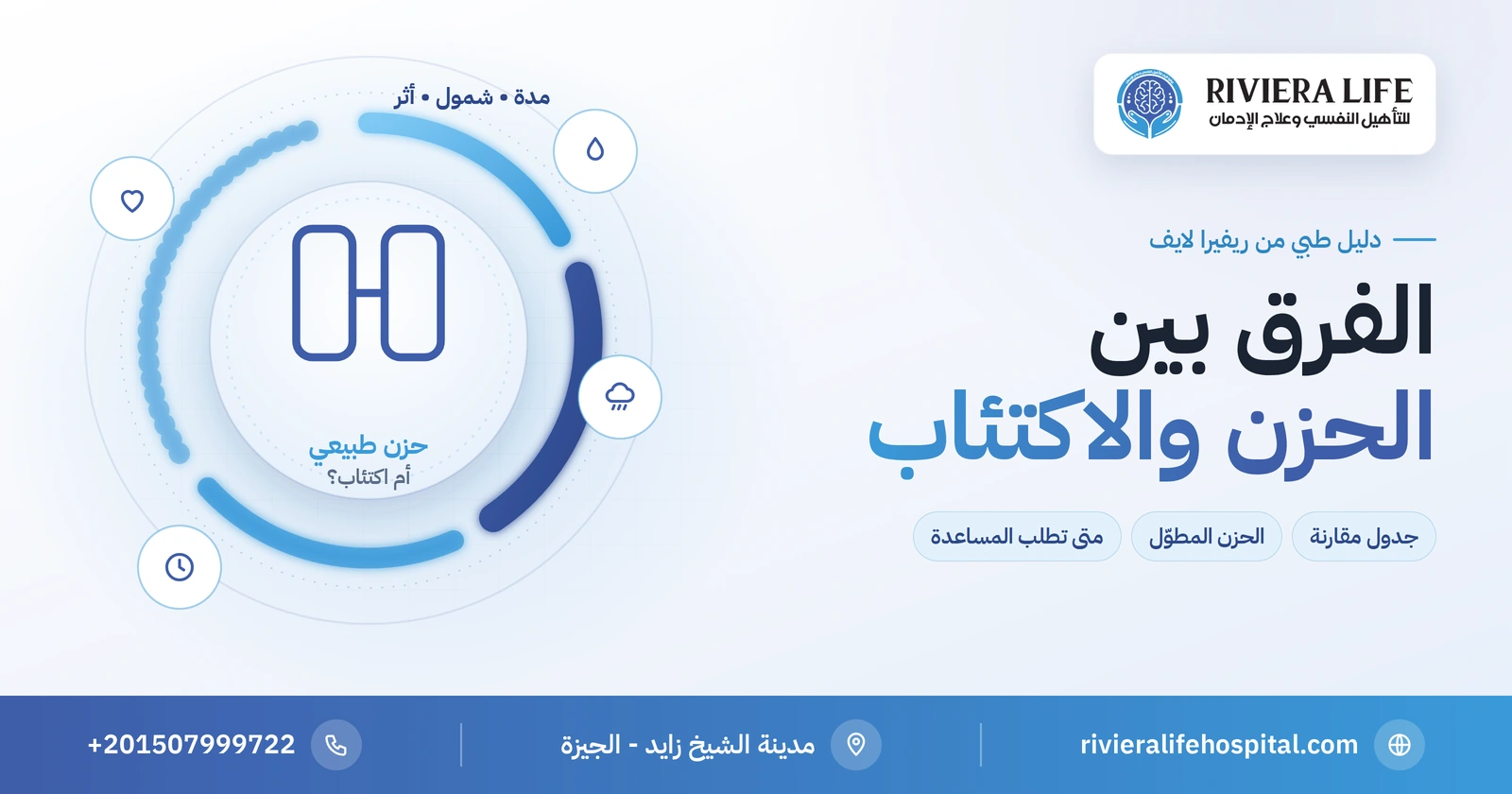 الفرق بين الحزن والاكتئاب: المدة والأثر ومتى يصبح الحزن مرضًا 2 الفرق بين الحزن الطبيعي والاكتئاب — ريفيرا لايف