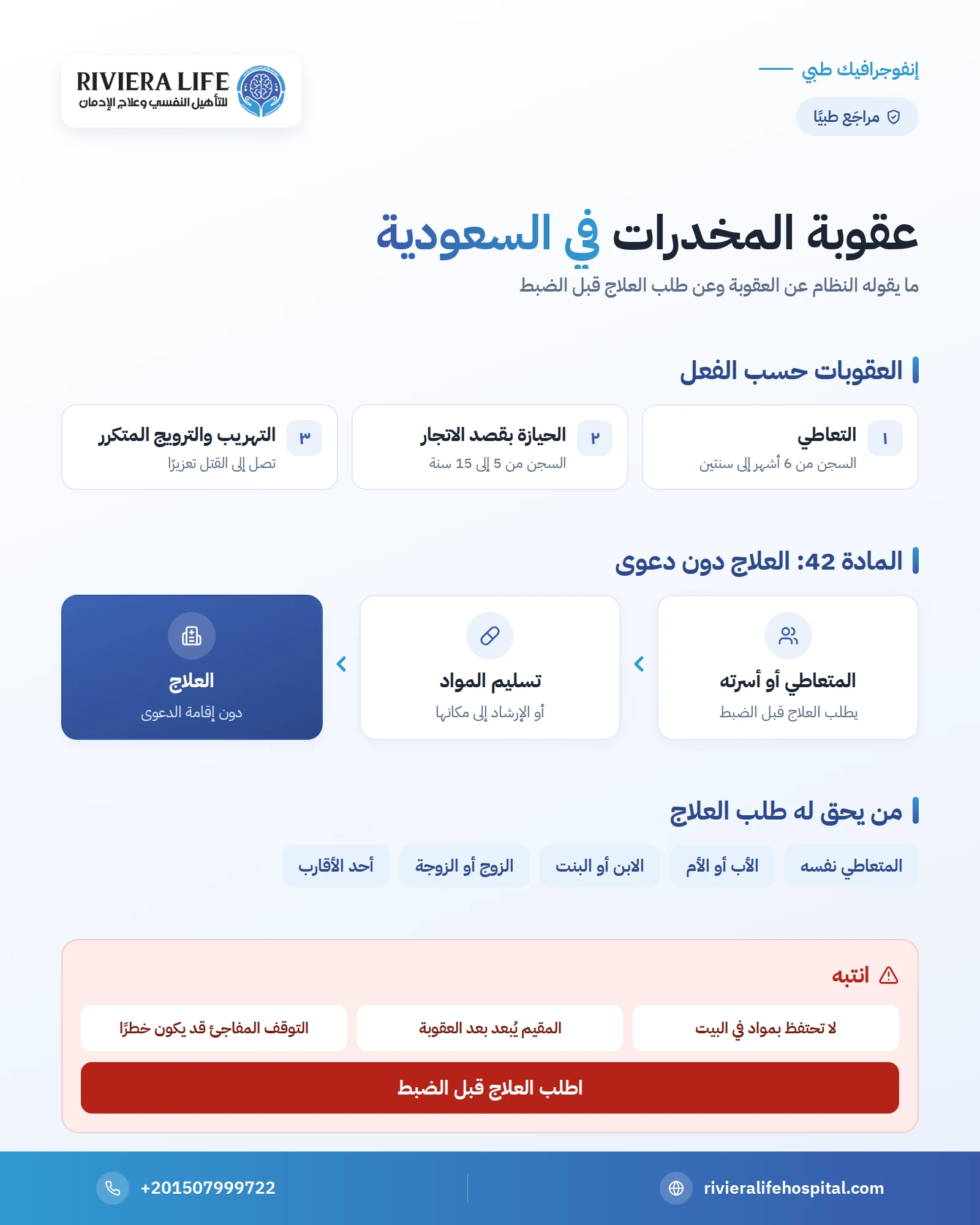 عقوبة المخدرات في السعودية: التعاطي والترويج والعلاج دون دعوى وطلب الأسرة وفق النظام 1 إنفوجرافيك: عقوبة المخدرات في السعودية وطلب العلاج دون دعوى وفق المادة 42 — ريفيرا لايف