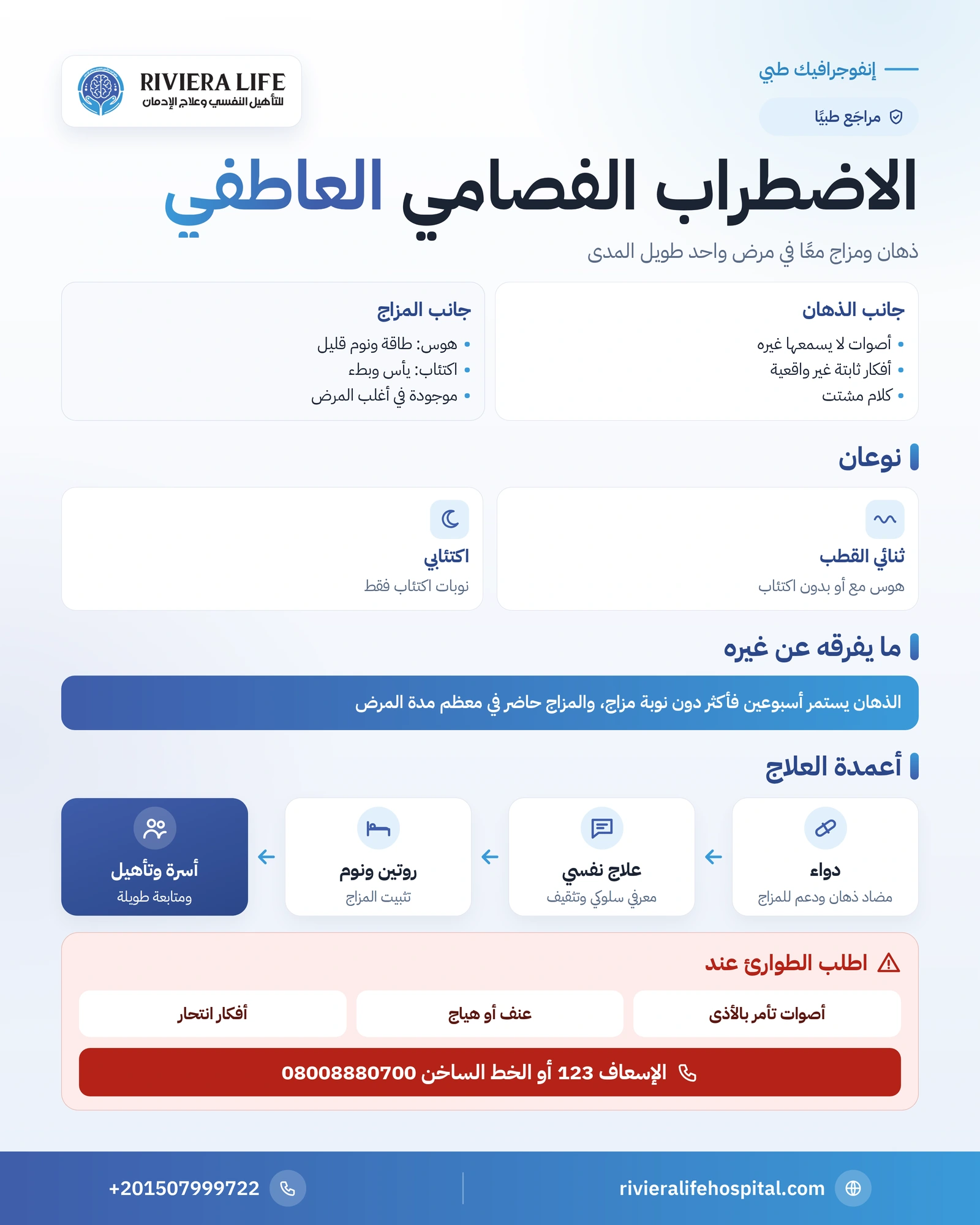 إنفوجرافيك الاضطراب الفصامي العاطفي: النوعان، الفرق عن الفصام وثنائي القطب، ركائز العلاج — ريفيرا لايف