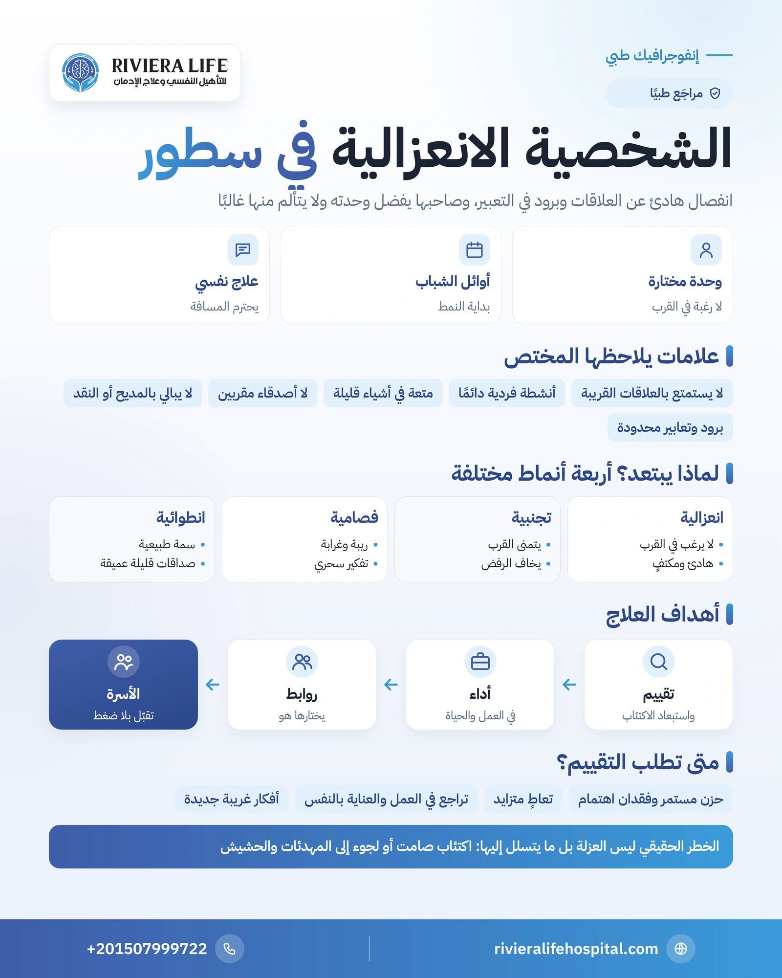الشخصية الانعزالية: العلامات والفرق عن الانطوائية والتجنبية والعلاج 1 إنفوجرافيك الشخصية الانعزالية: أبرز العلامات ومقارنتها بالانطوائية والشخصية التجنبية والفصامية وأهداف العلاج — ريفيرا لايف