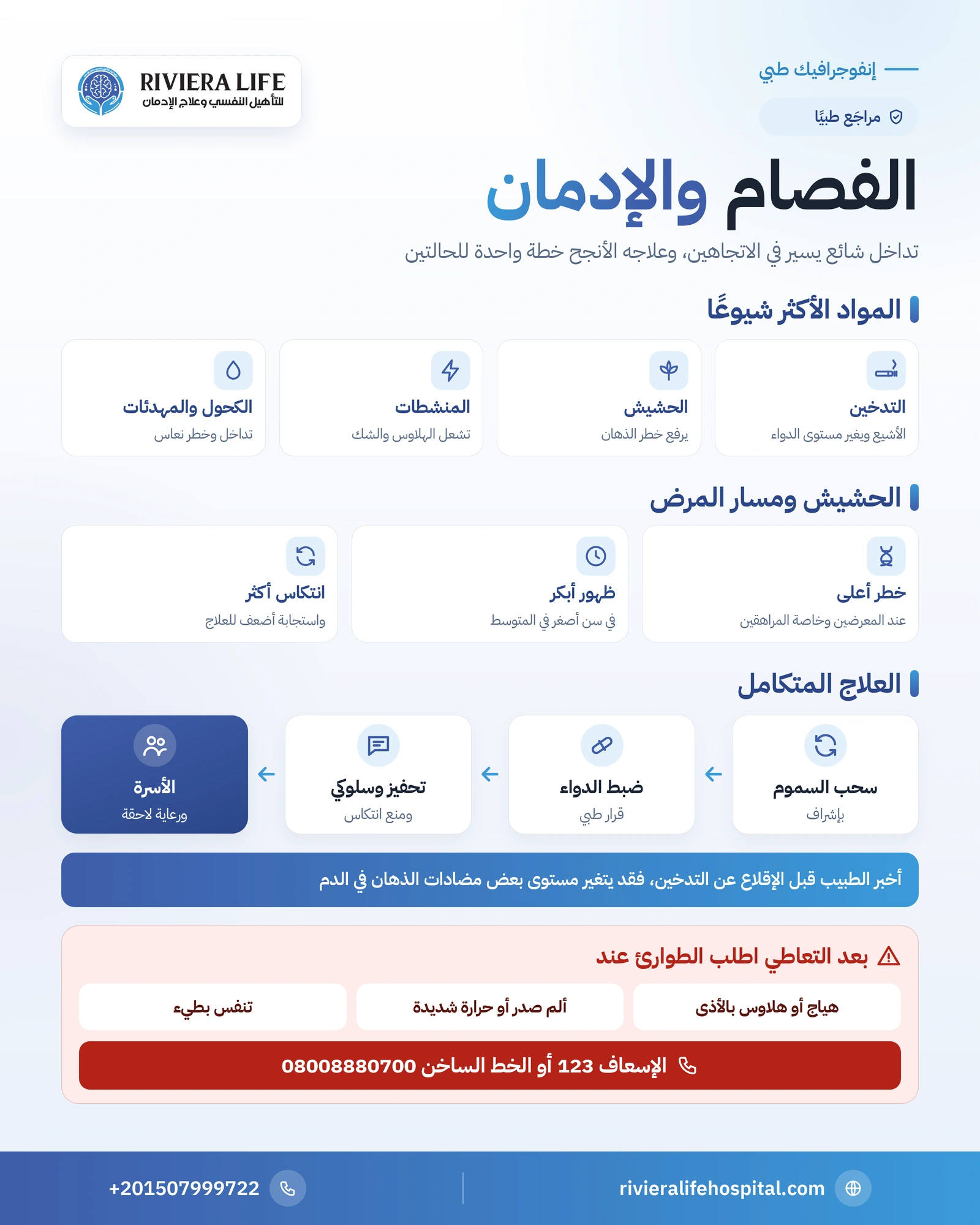 إنفوجرافيك الفصام والإدمان: أثر التدخين والحشيش والمنشطات على المرض والعلاج الذاتي وأركان العلاج المتكامل — ريفيرا لايف