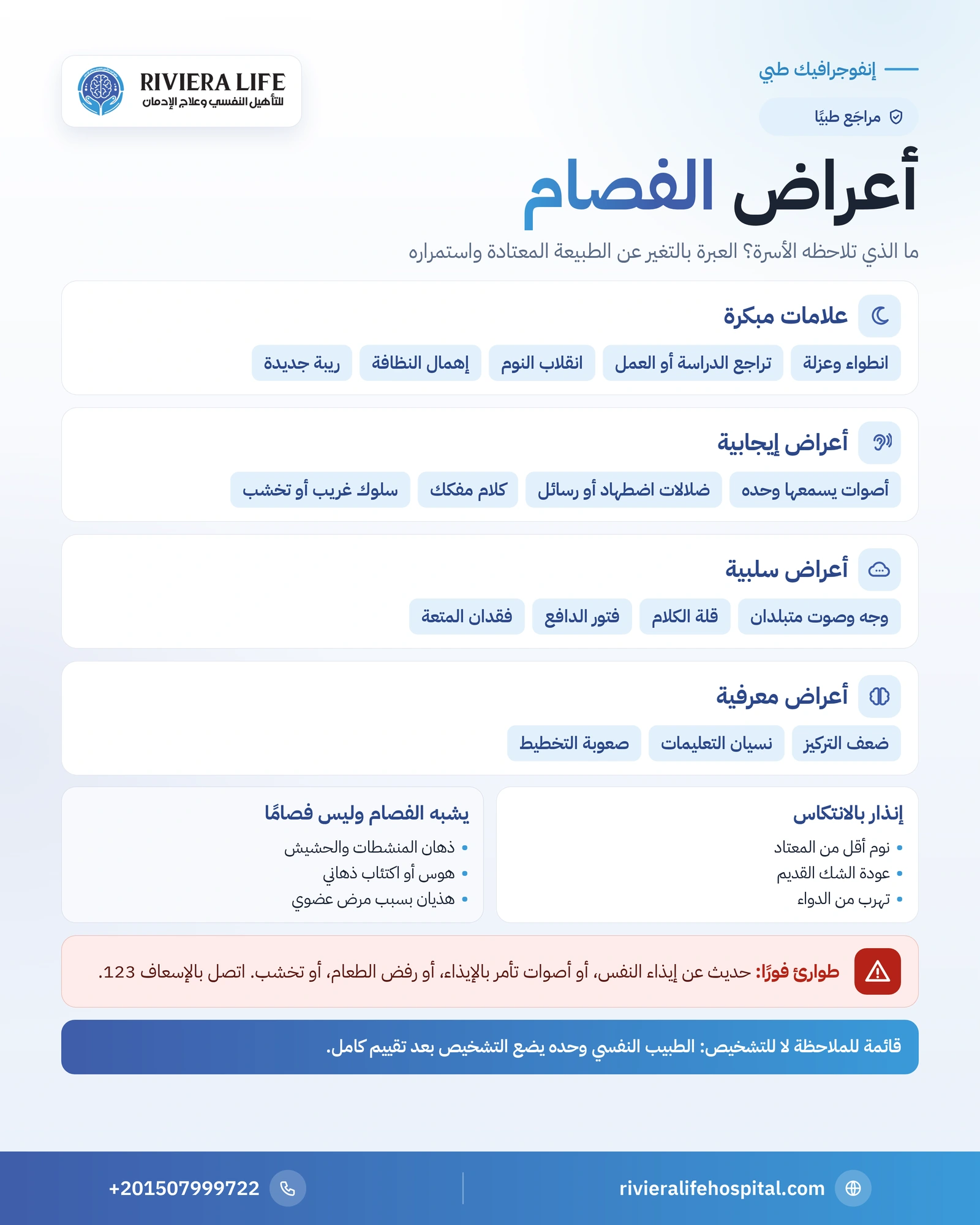 أعراض الفصام: العلامات المبكرة والذهانية ومتى تطلب المساعدة؟ 1 إنفوجرافيك أعراض الفصام: العلامات المبكرة والأعراض الإيجابية والسلبية والمعرفية وعلامات الطوارئ — ريفيرا لايف