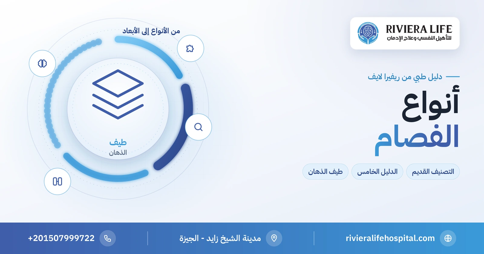 أنواع الفصام: التصنيفات القديمة وكيف يصف الأطباء المرض اليوم 2 أنواع الفصام بين التصنيف القديم والحديث وطيف الذهان — ريفيرا لايف