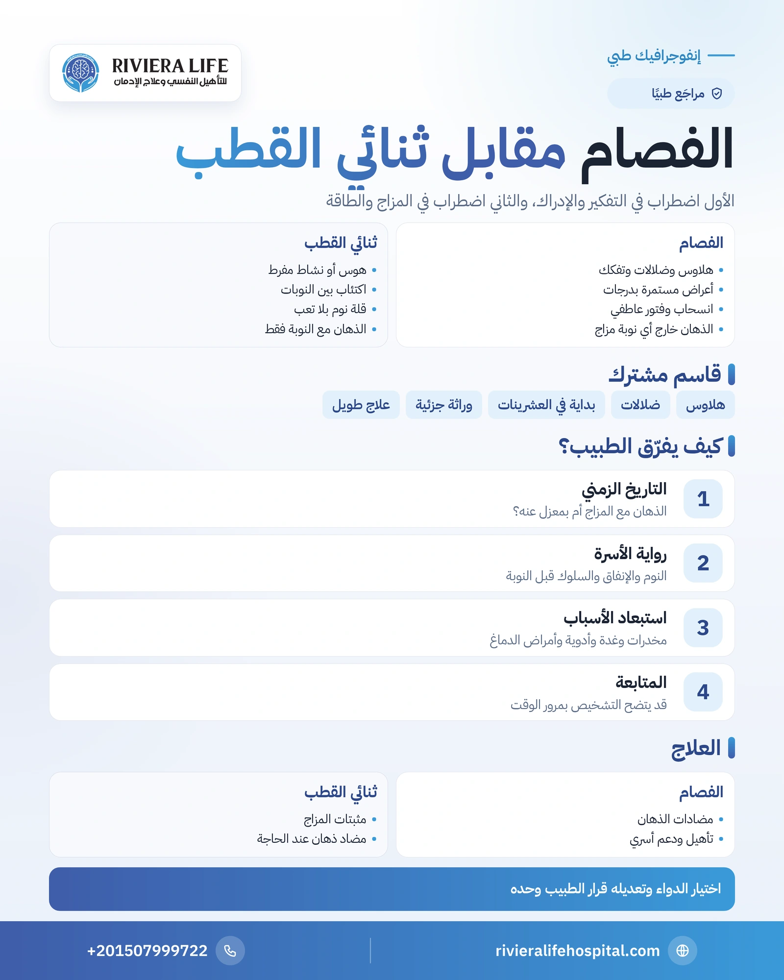 إنفوجرافيك الفرق بين الفصام وثنائي القطب: طبيعة الاضطراب والأعراض والذهان والعلاج — ريفيرا لايف
