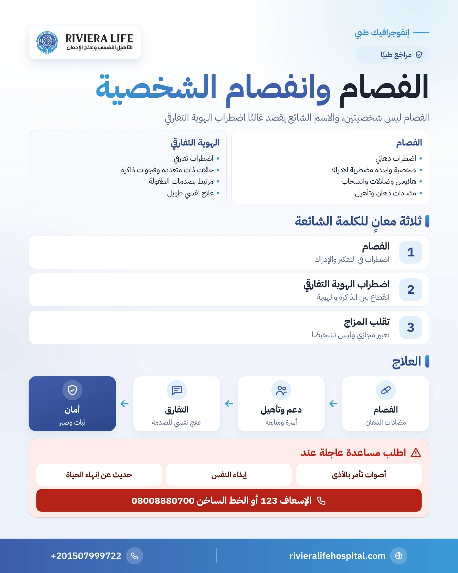 الفرق بين الفصام وانفصام الشخصية: خرافة شائعة وحقيقة طبية 1 إنفوجرافيك الفرق بين الفصام وانفصام الشخصية: التعريف والأعراض والأسباب والعلاج — ريفيرا لايف