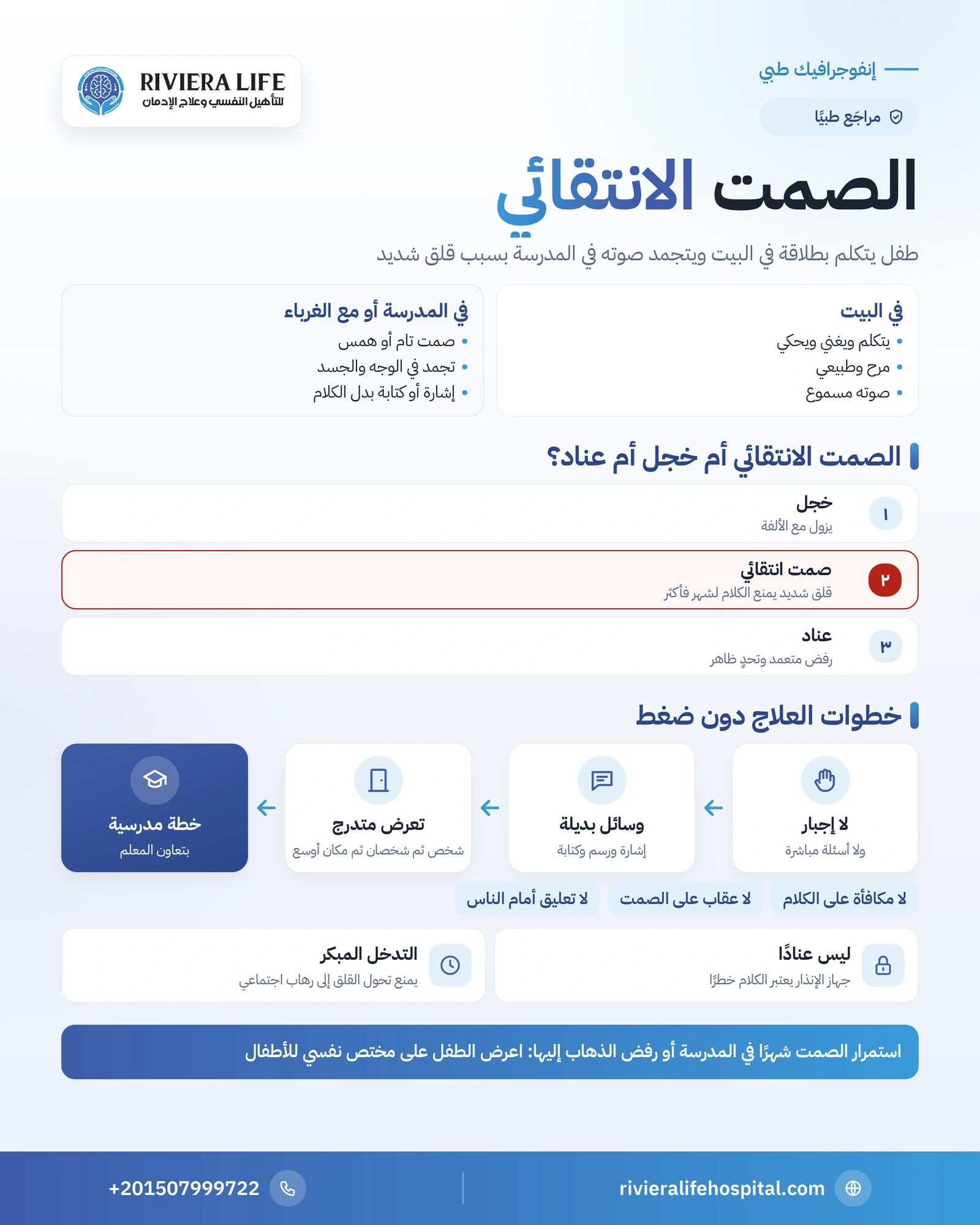الصمت الانتقائي عند الأطفال: لماذا يتكلم في البيت ويصمت خارجه؟ 1 إنفوجرافيك الصمت الانتقائي: العلامات والفرق عن الخجل وخطوات العلاج بدون ضغط ودور الأسرة والمدرسة — ريفيرا لايف