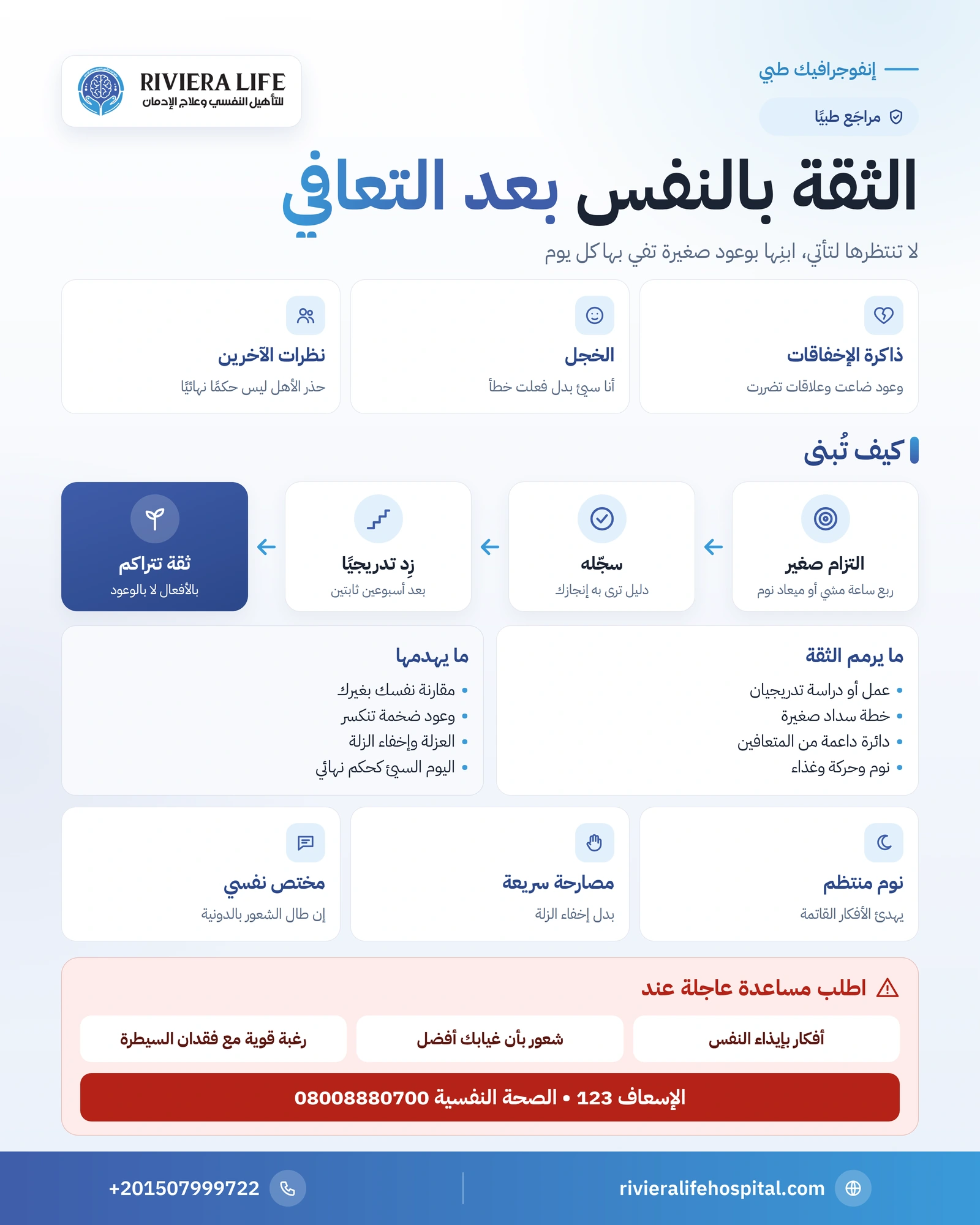 إنفوجرافيك الثقة بالنفس بعد التعافي من الإدمان: لماذا تنخفض وكيف تُبنى بخطوات صغيرة — ريفيرا لايف