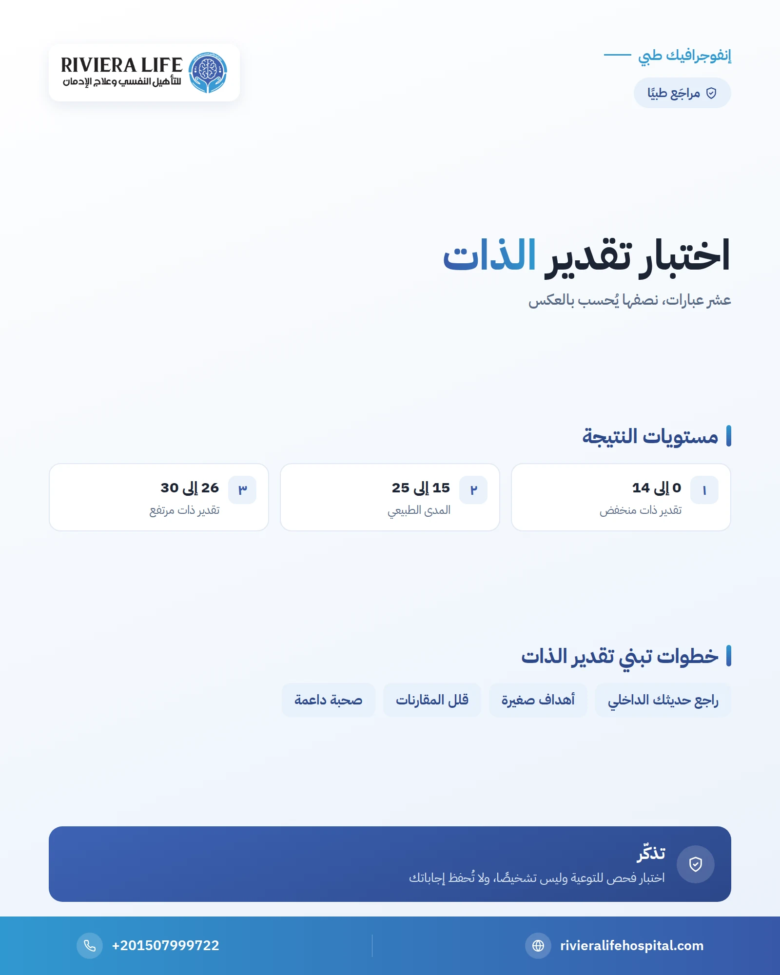 إنفوجرافيك: اختبار تقدير الذات لروزنبرغ — ريفيرا لايف