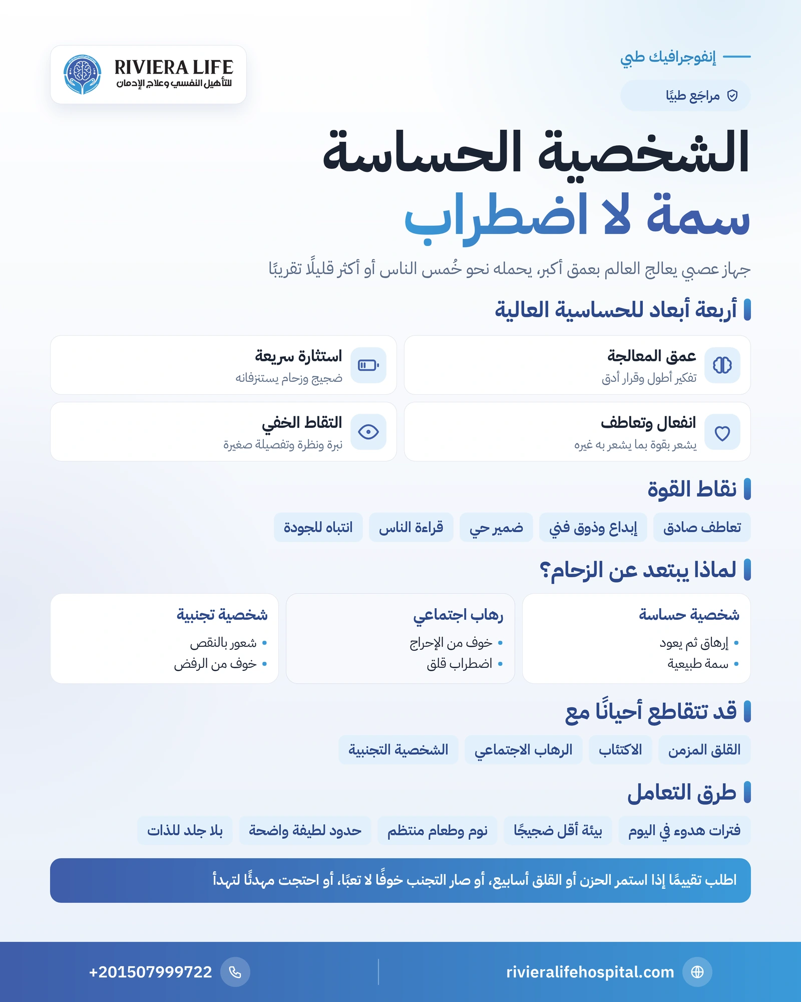 إنفوجرافيك الشخصية الحساسة: الأبعاد الأربعة للحساسية العالية ونقاط القوة والفرق عن القلق والاكتئاب والشخصية التجنبية وطرق التعامل — ريفيرا لايف