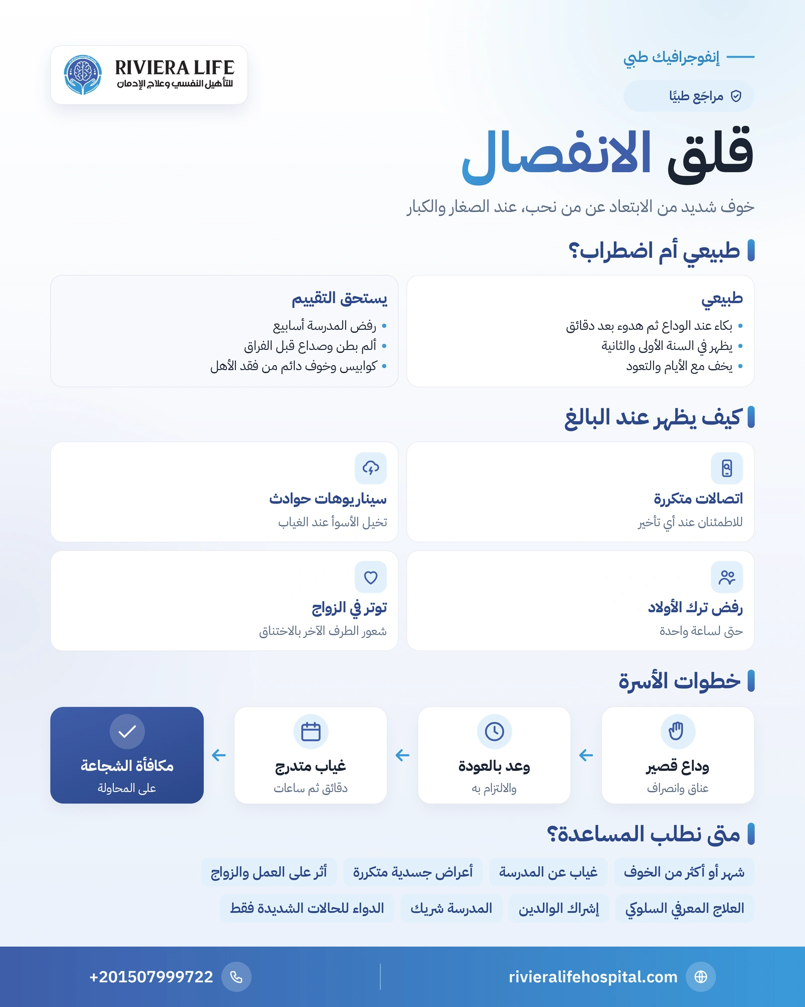 قلق الانفصال: متى يكون طبيعيًا وكيف يتعامل الأهل مع الأطفال والبالغين 1 إنفوجرافيك الفرق بين الخوف الطبيعي من الفراق واضطراب قلق الانفصال وخطوات الأسرة وخطة التدرج في العلاج — ريفيرا لايف