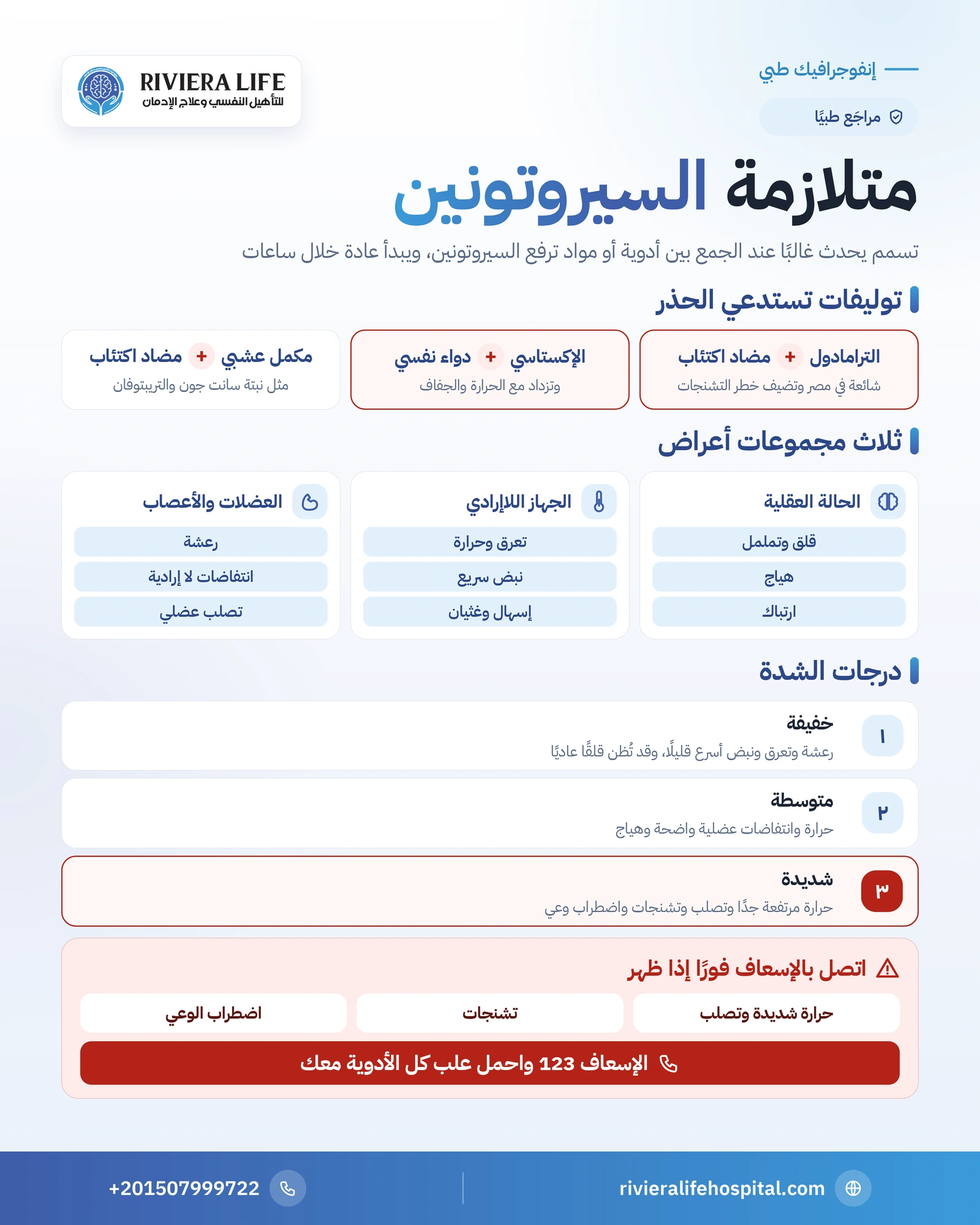 متلازمة السيروتونين: الأسباب والأعراض ومتى تتصل بالإسعاف 1 إنفوجرافيك متلازمة السيروتونين: أخطر التوليفات الدوائية وثلاث مجموعات أعراض وعلامات الطوارئ — ريفيرا لايف