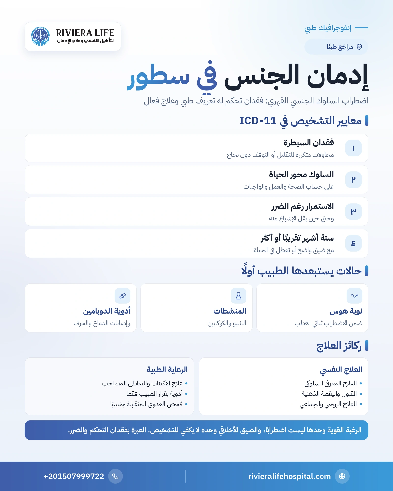 إنفوجرافيك إدمان الجنس: معايير اضطراب السلوك الجنسي القهري والحالات المشابهة وركائز العلاج — ريفيرا لايف