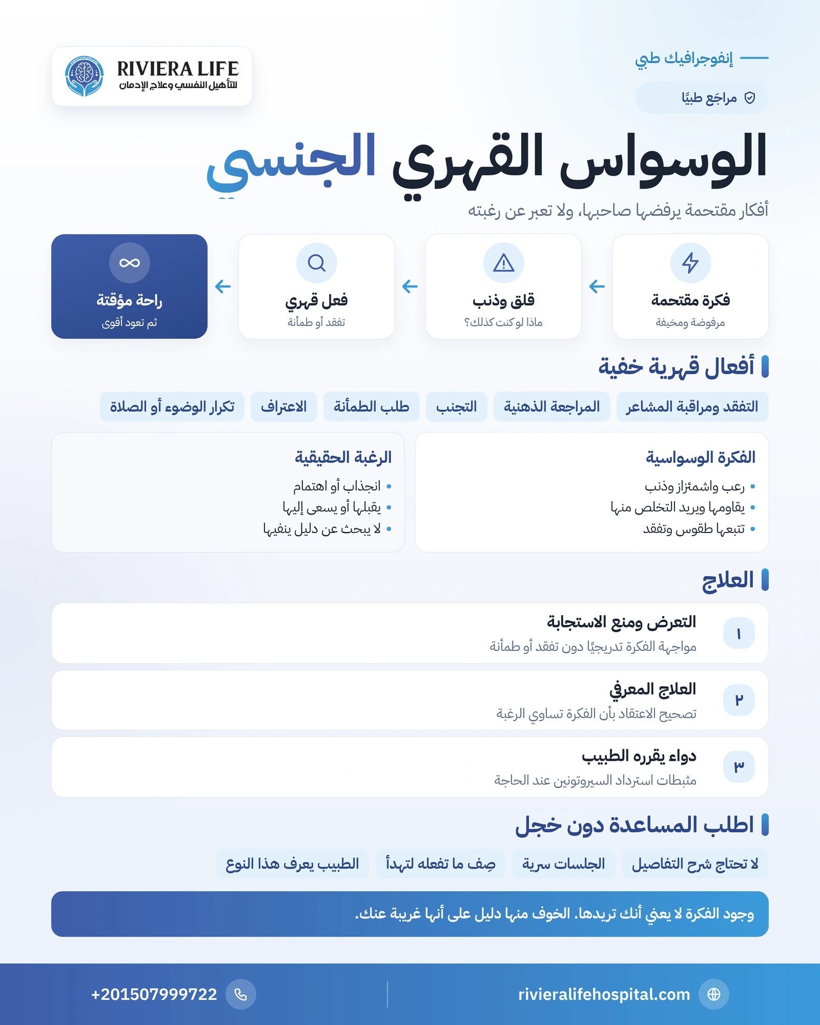 الوسواس القهري الجنسي: أفكار مقتحمة لا تعبر عنك وكيف تُعالج 1 إنفوجرافيك الوسواس القهري الجنسي: دائرة الفكرة والقلق والفعل القهري والفرق بين الوسواس والرغبة وخطة العلاج — ريفيرا لايف