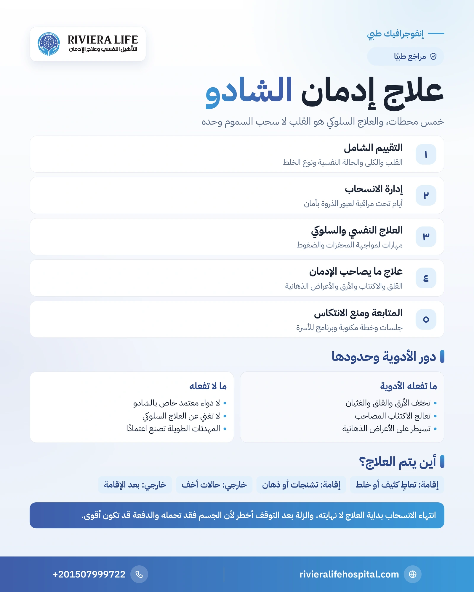 علاج إدمان الشادو: المراحل ودور الأدوية والعلاج النفسي والمدة 1 إنفوجرافيك خطة علاج إدمان الشادو من التقييم وإدارة الانسحاب إلى المتابعة — ريفيرا لايف