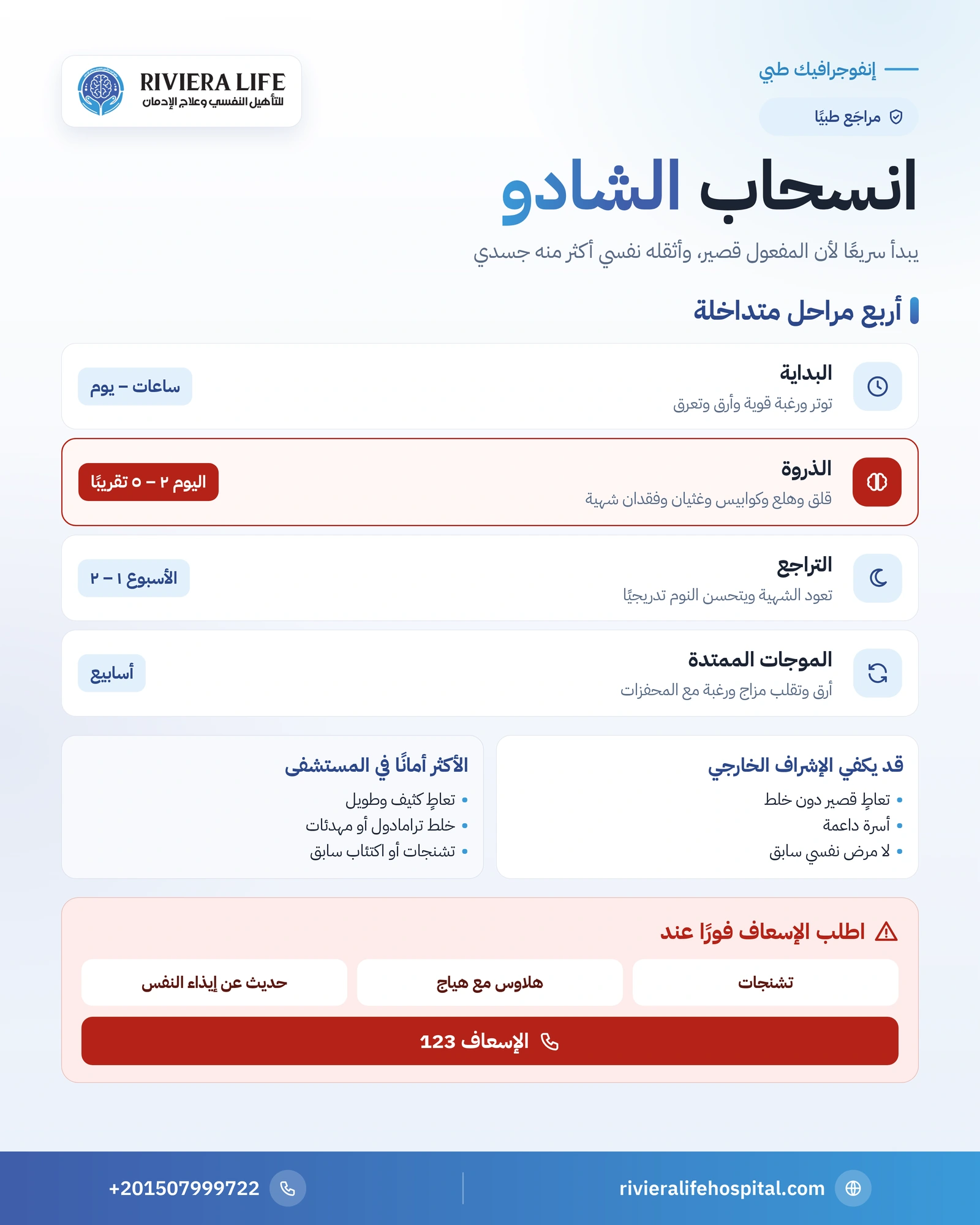 أعراض انسحاب الشادو: متى تبدأ؟ ومراحلها ومدتها وكيف تتعامل معها 1 إنفوجرافيك مراحل انسحاب الشادو من الساعات الأولى إلى الأسابيع وعلامات الخطر — ريفيرا لايف