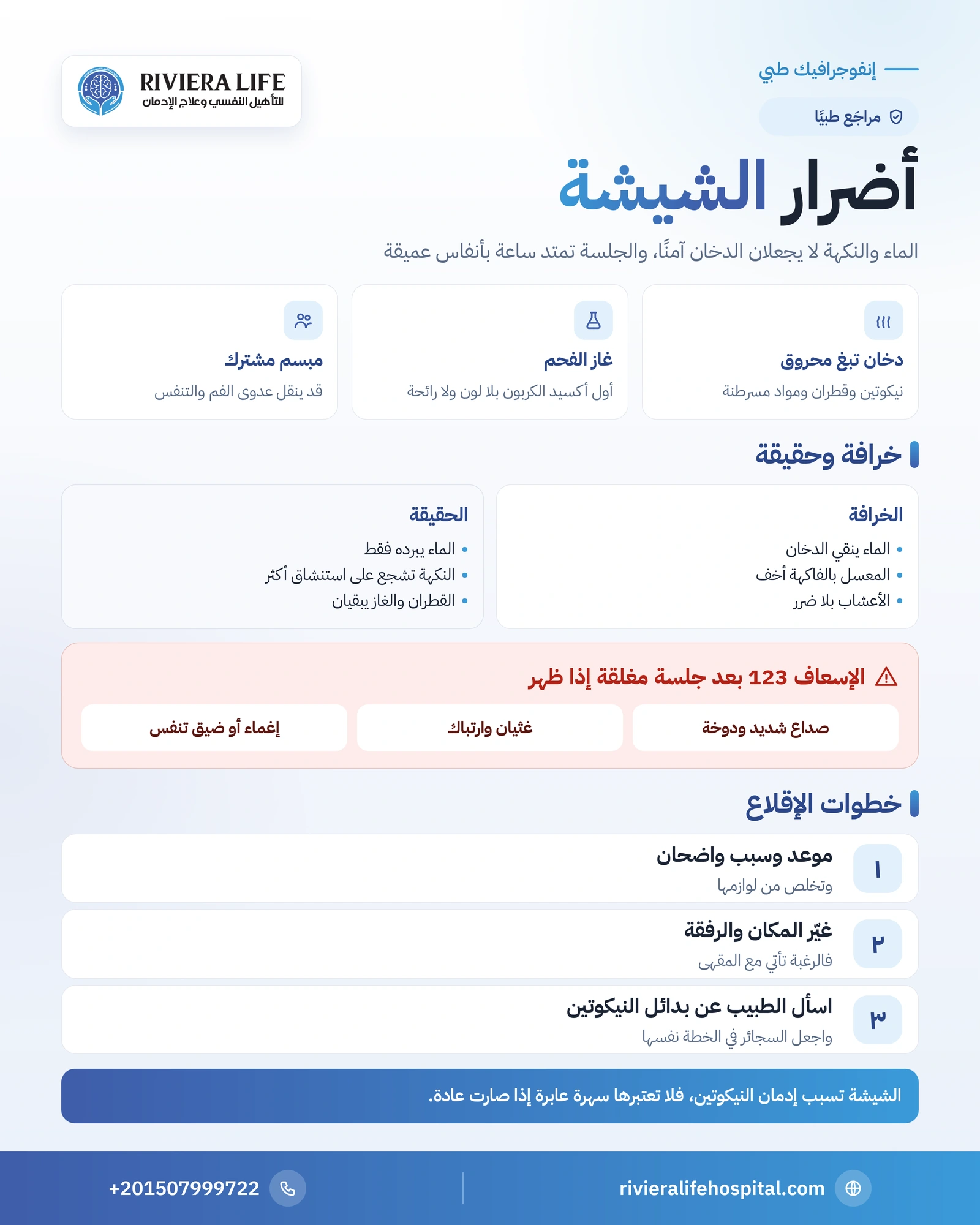 إنفوجرافيك أضرار الشيشة: ما يدخل الجسم وخرافات الماء والمعسل وخطر أول أكسيد الكربون والعدوى وخطوات الإقلاع — ريفيرا لايف