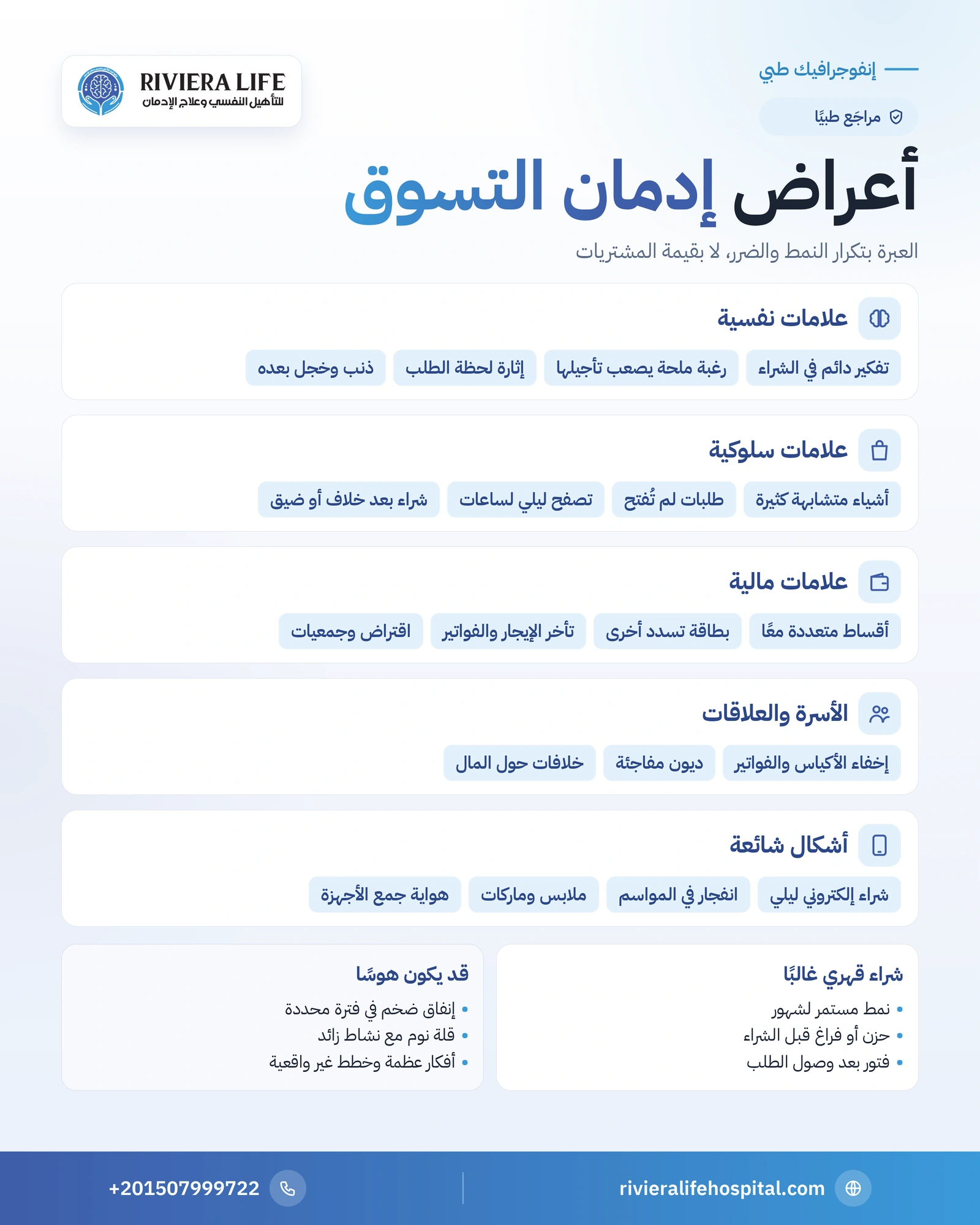 أعراض إدمان التسوق: علامات الشراء القهري ومتى تطلب المساعدة؟ 1 إنفوجرافيك أعراض إدمان التسوق: علامات نفسية وسلوكية ومالية وأسرية للشراء القهري — ريفيرا لايف