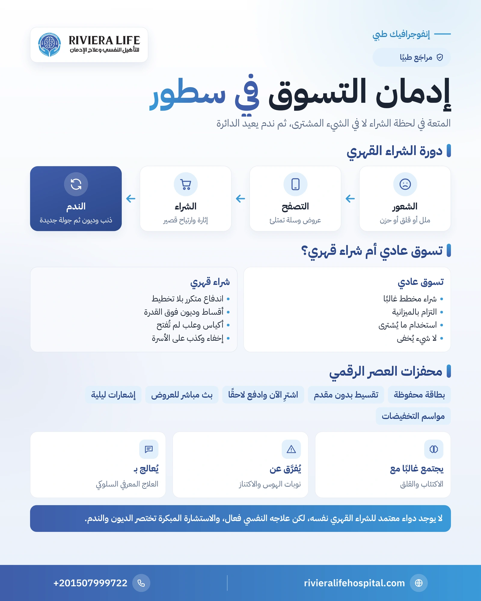 إنفوجرافيك إدمان التسوق: دورة الشراء القهري والفرق بينه وبين التسوق العادي وخطوات المساعدة — ريفيرا لايف