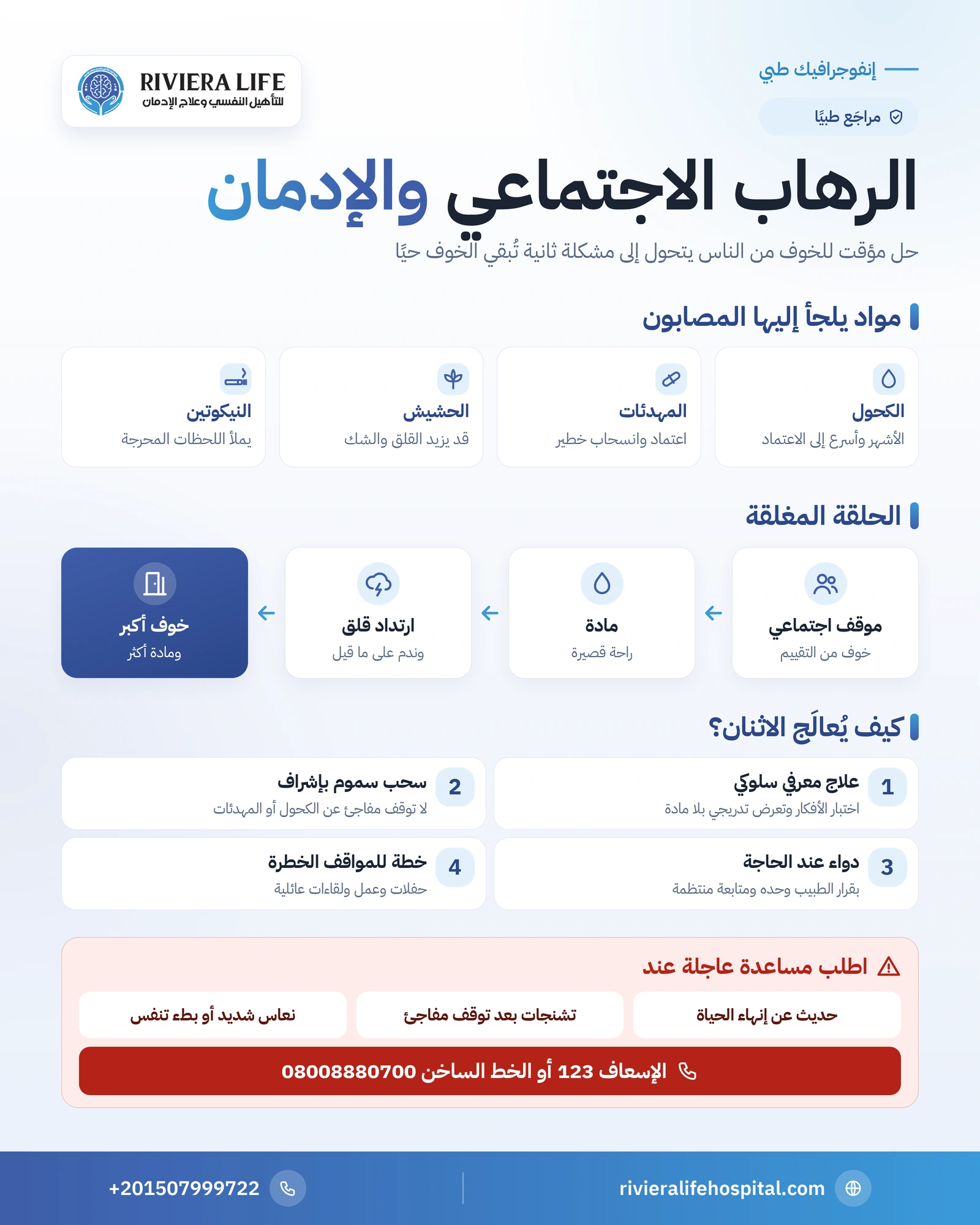 الرهاب الاجتماعي والإدمان: حين يصبح الحل المؤقت مشكلة ثانية 1 إنفوجرافيك الرهاب الاجتماعي والإدمان: حلقة الارتداد القلق والمواد الأكثر ارتباطًا ومواقف الخطر وخطوات العلاج — ريفيرا لايف