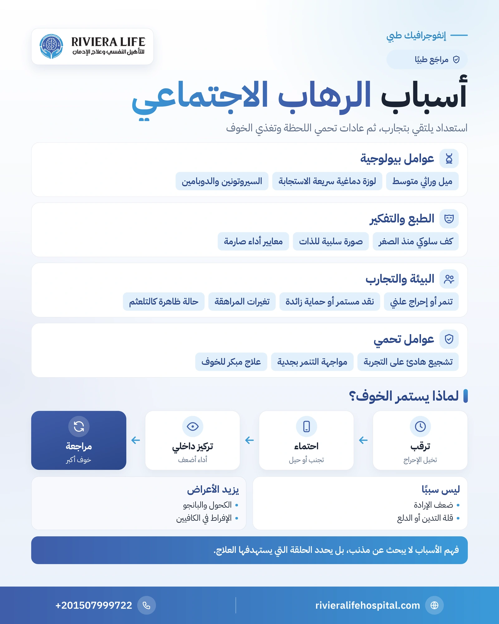 أسباب الرهاب الاجتماعي: كيف تبدأ المخاوف وكيف تستمر مع الوقت 1 إنفوجرافيك أسباب الرهاب الاجتماعي البيولوجية والنفسية والاجتماعية وحلقة استمرار الخوف — ريفيرا لايف