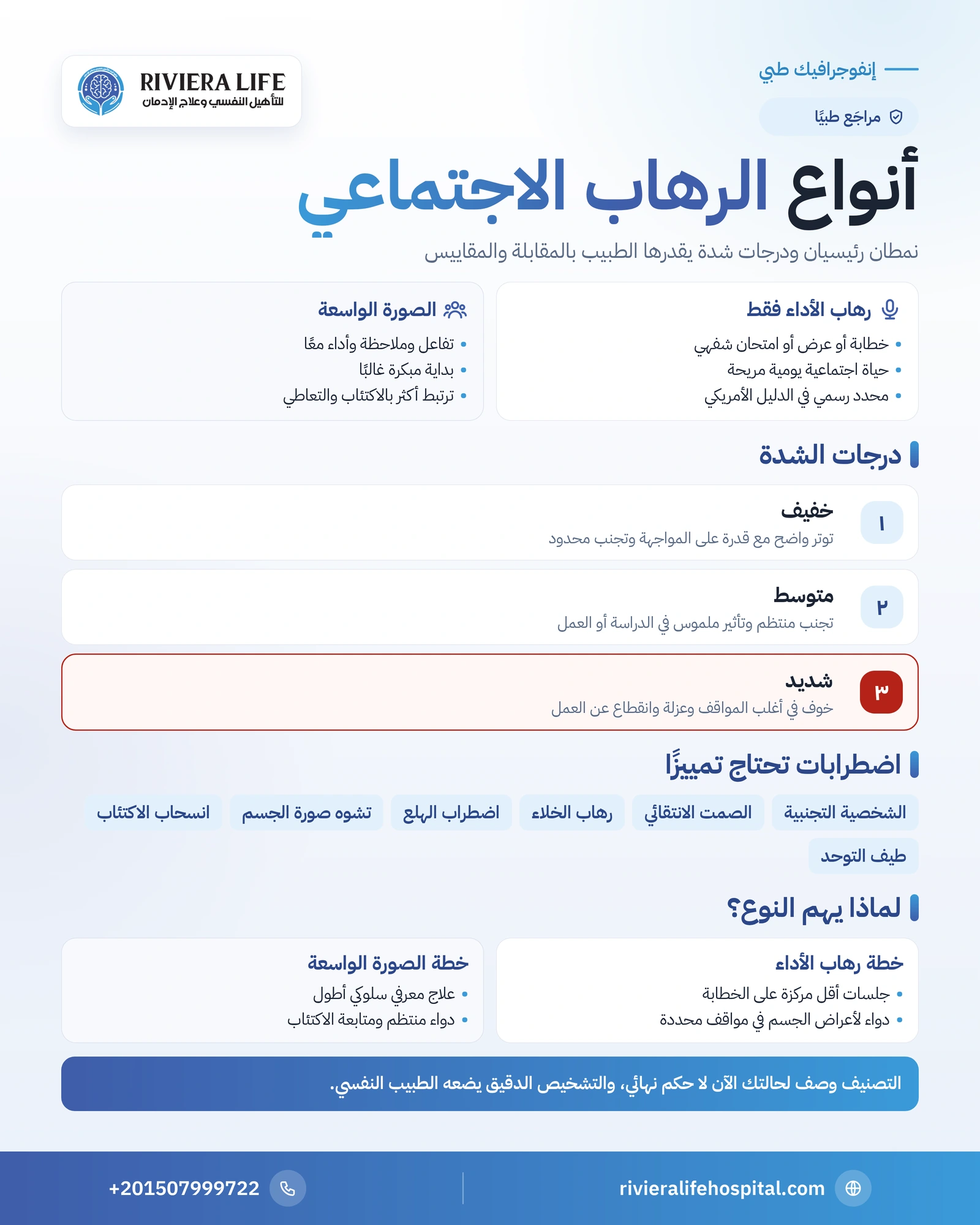 أنواع الرهاب الاجتماعي: أنماط الخوف ودرجات شدته والفرق بينها 1 إنفوجرافيك أنواع الرهاب الاجتماعي: رهاب الأداء والصورة الواسعة ودرجات الشدة والاضطرابات القريبة — ريفيرا لايف