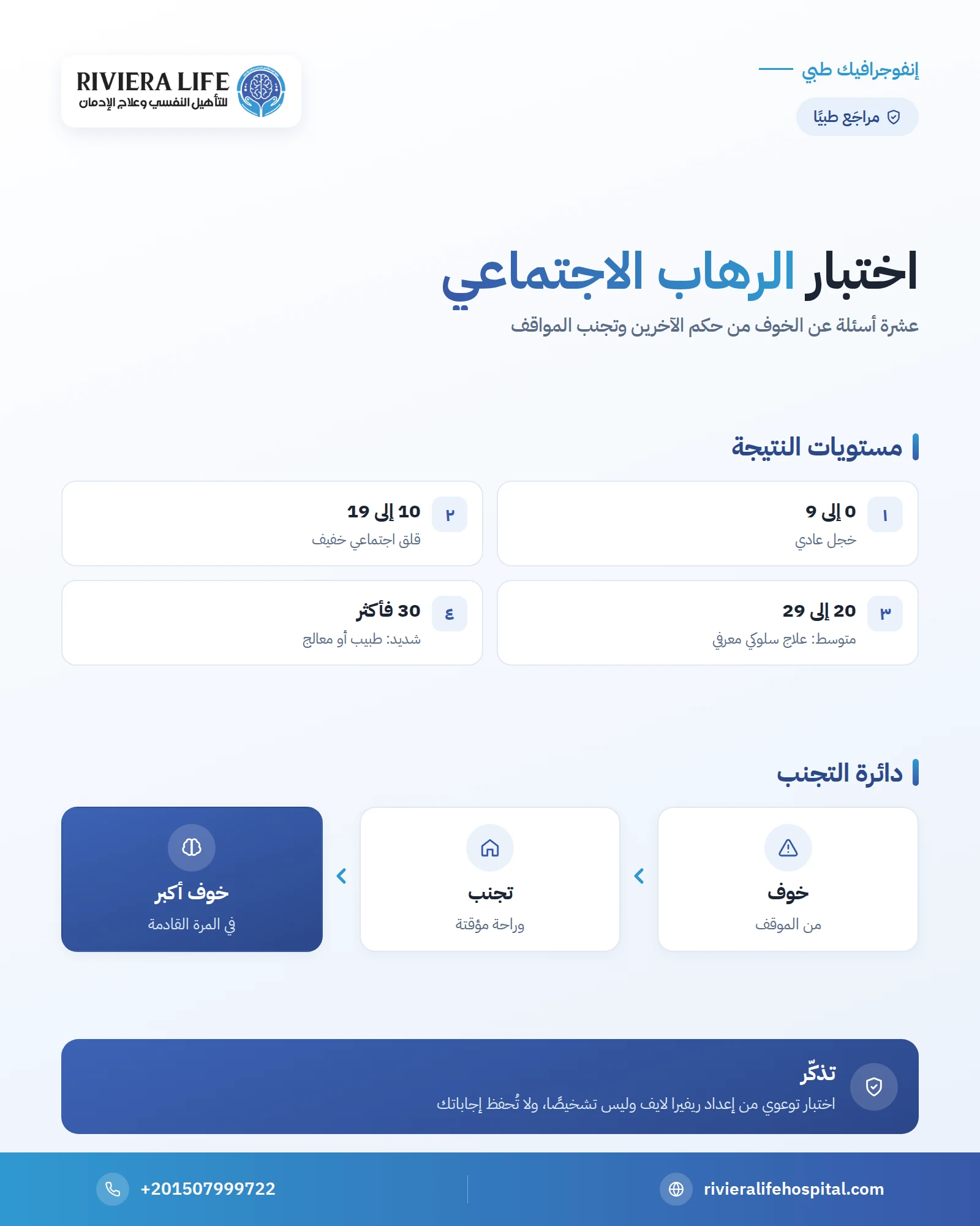 اختبار الرهاب الاجتماعي: هل هو خجل أم قلق اجتماعي؟ نتيجة فورية 1 إنفوجرافيك: اختبار الرهاب الاجتماعي — ريفيرا لايف