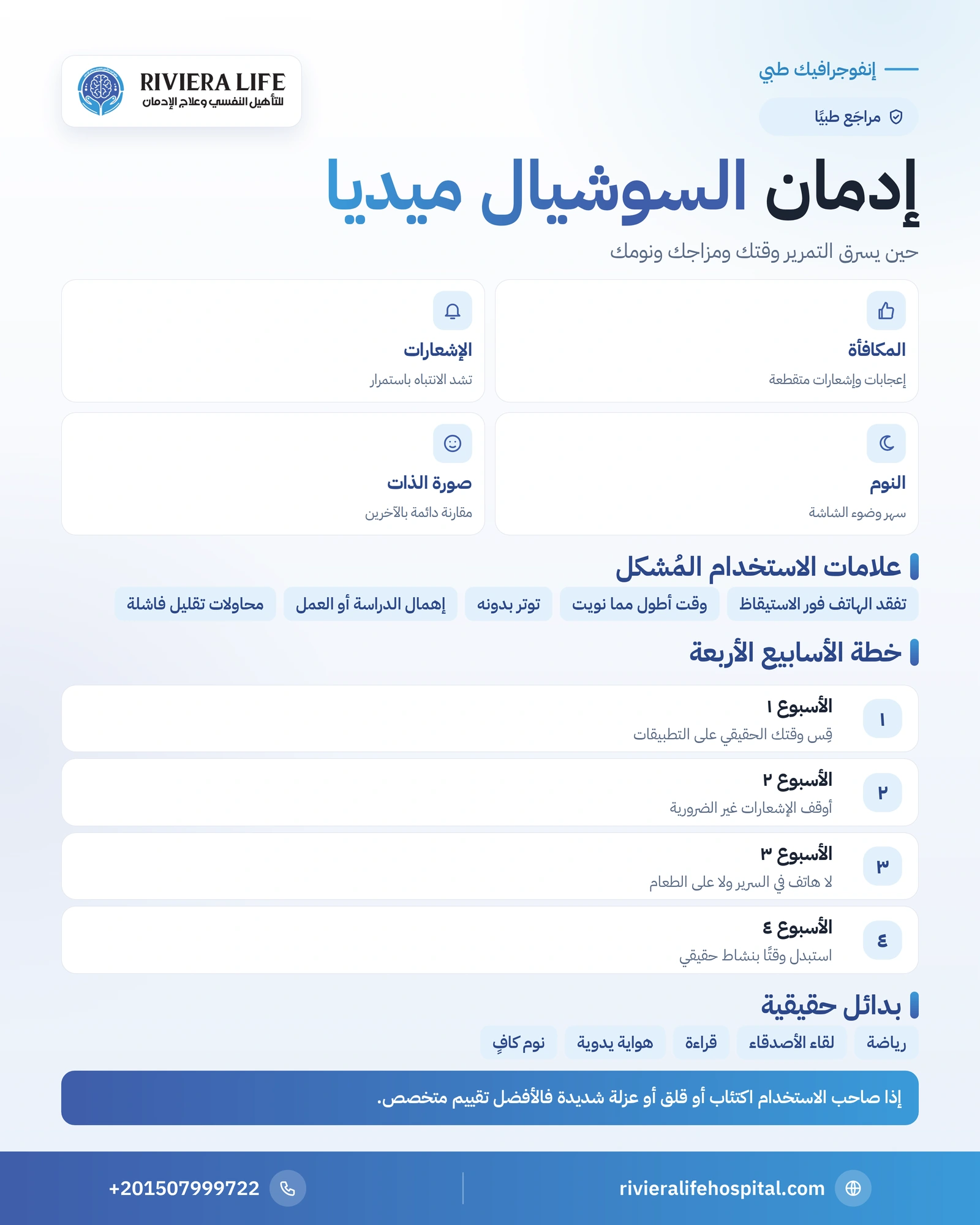 إنفوجرافيك إدمان السوشيال ميديا: آليات التطبيقات والعلامات والأضرار وخطة التقليل في أربعة أسابيع — ريفيرا لايف