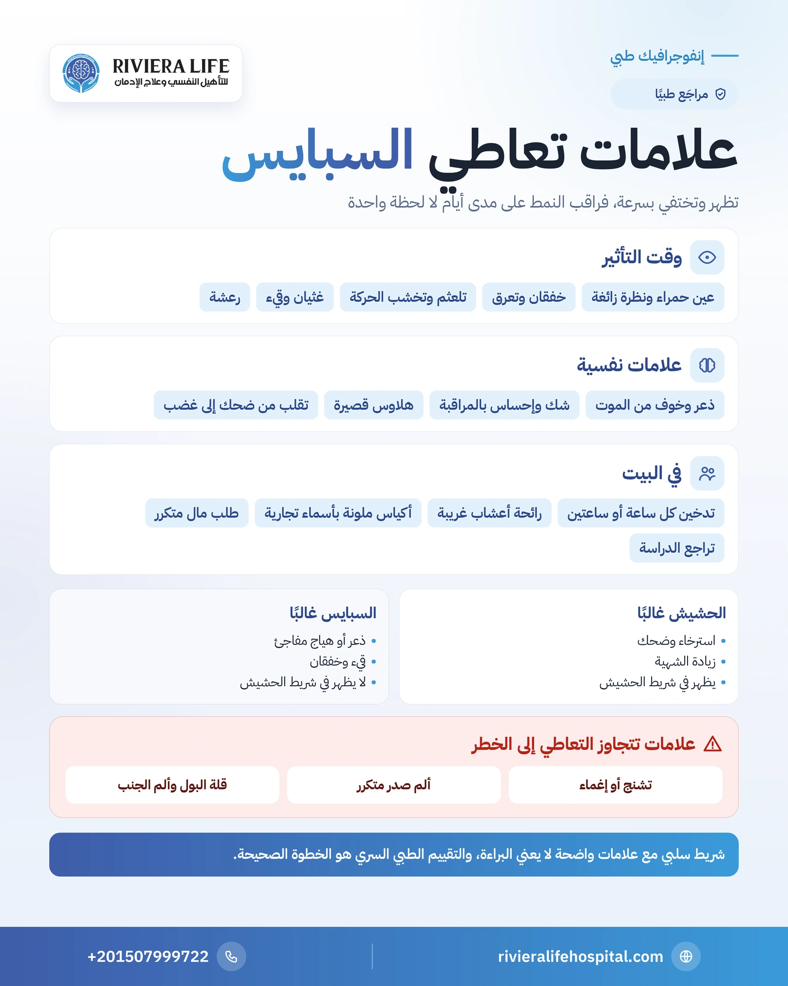 أعراض إدمان السبايس: العلامات الجسدية والنفسية والسلوكية 1 إنفوجرافيك علامات تعاطي السبايس الجسدية والنفسية والسلوكية والفرق بينها وبين الحشيش — ريفيرا لايف