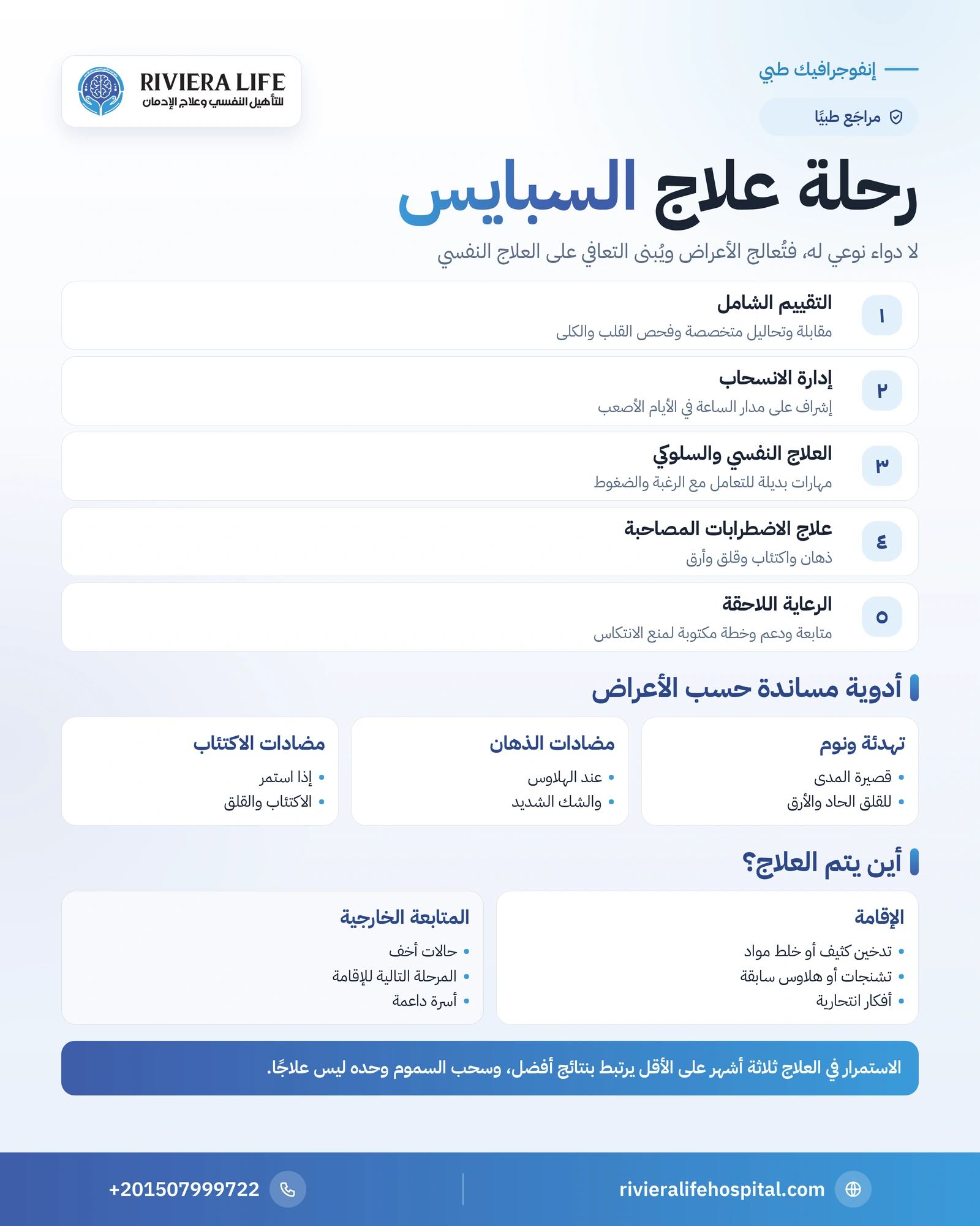 إنفوجرافيك مراحل علاج إدمان السبايس والأدوية المساندة وأين يتم العلاج — ريفيرا لايف